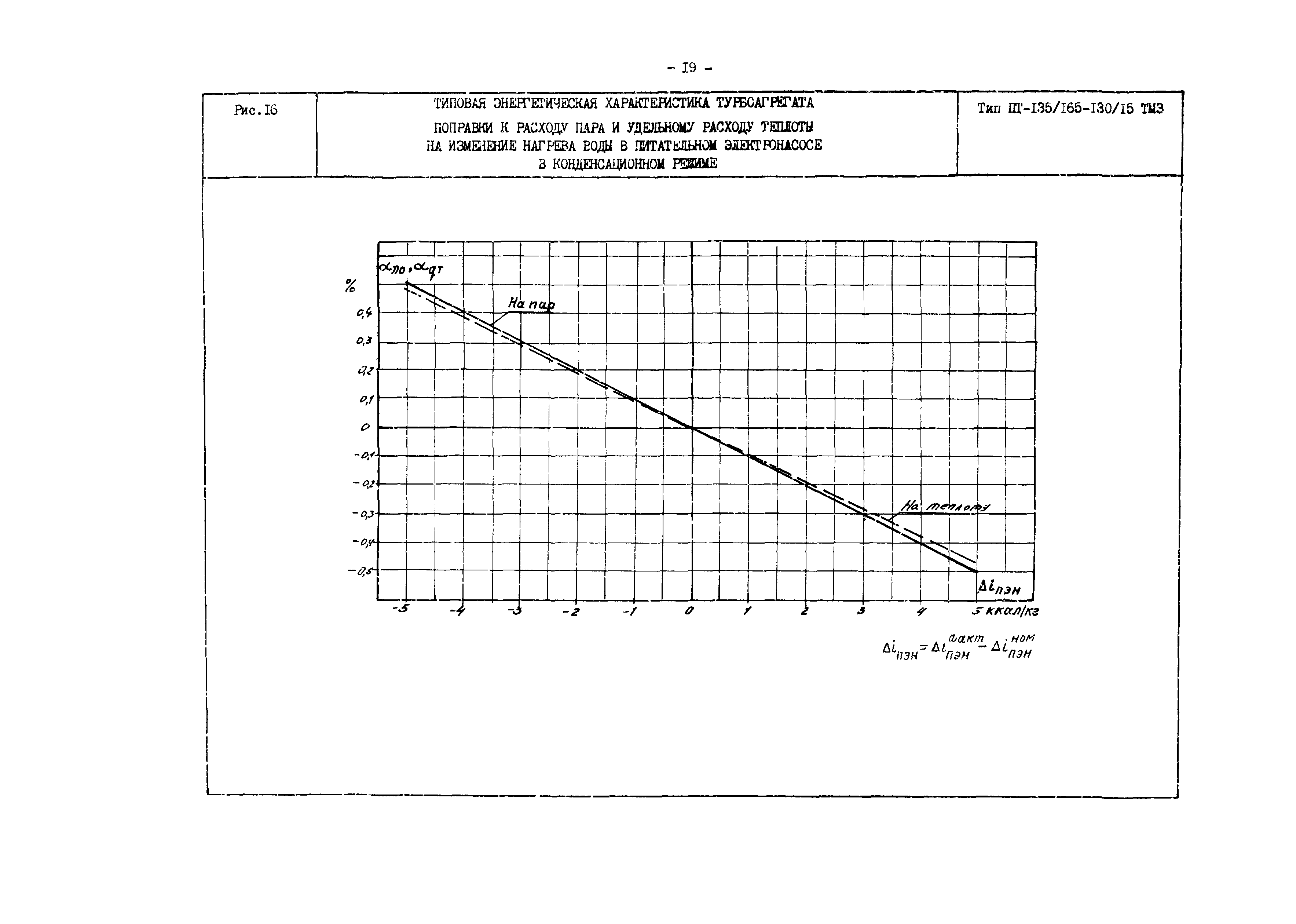 РД 34.30.719