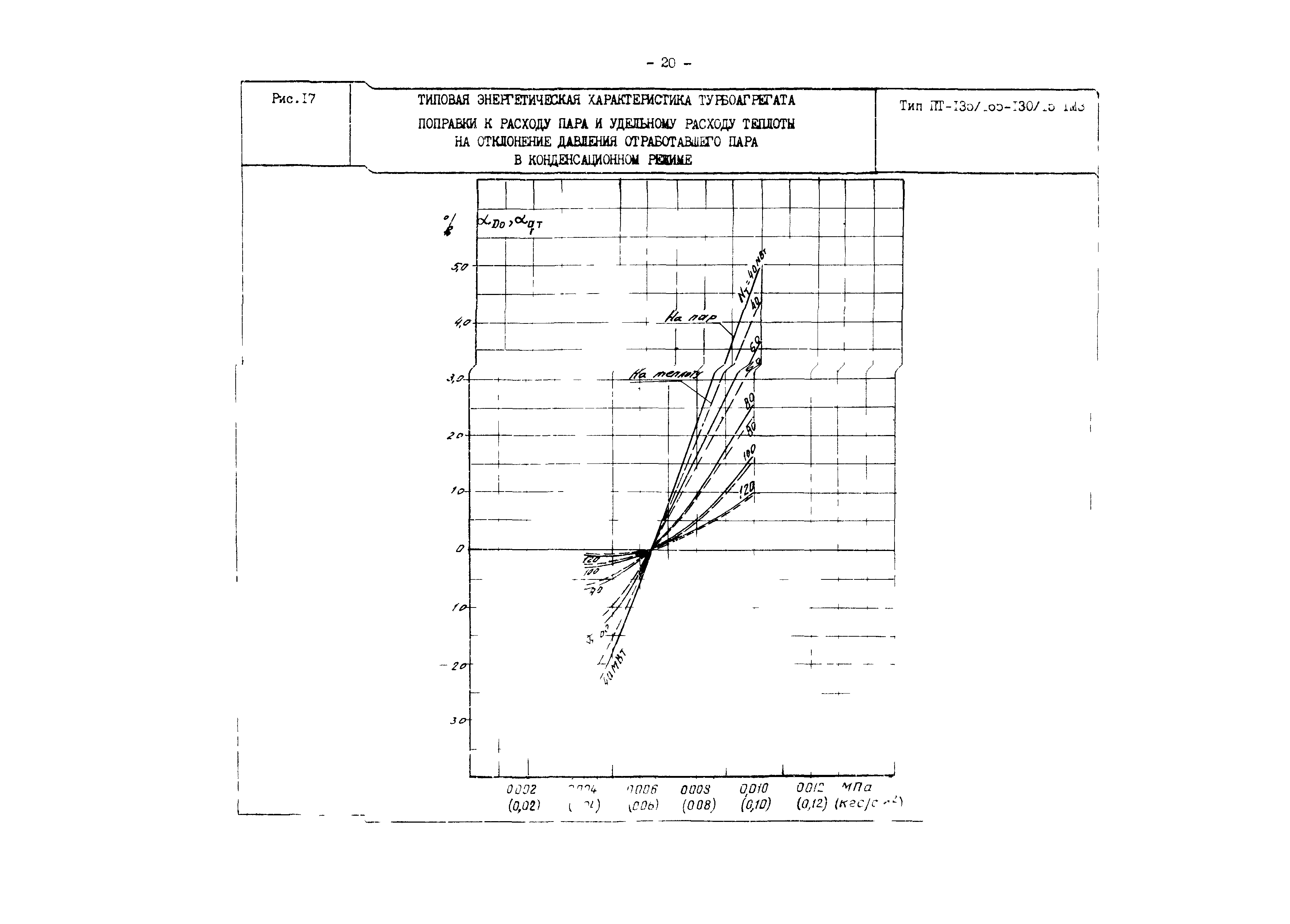 РД 34.30.719