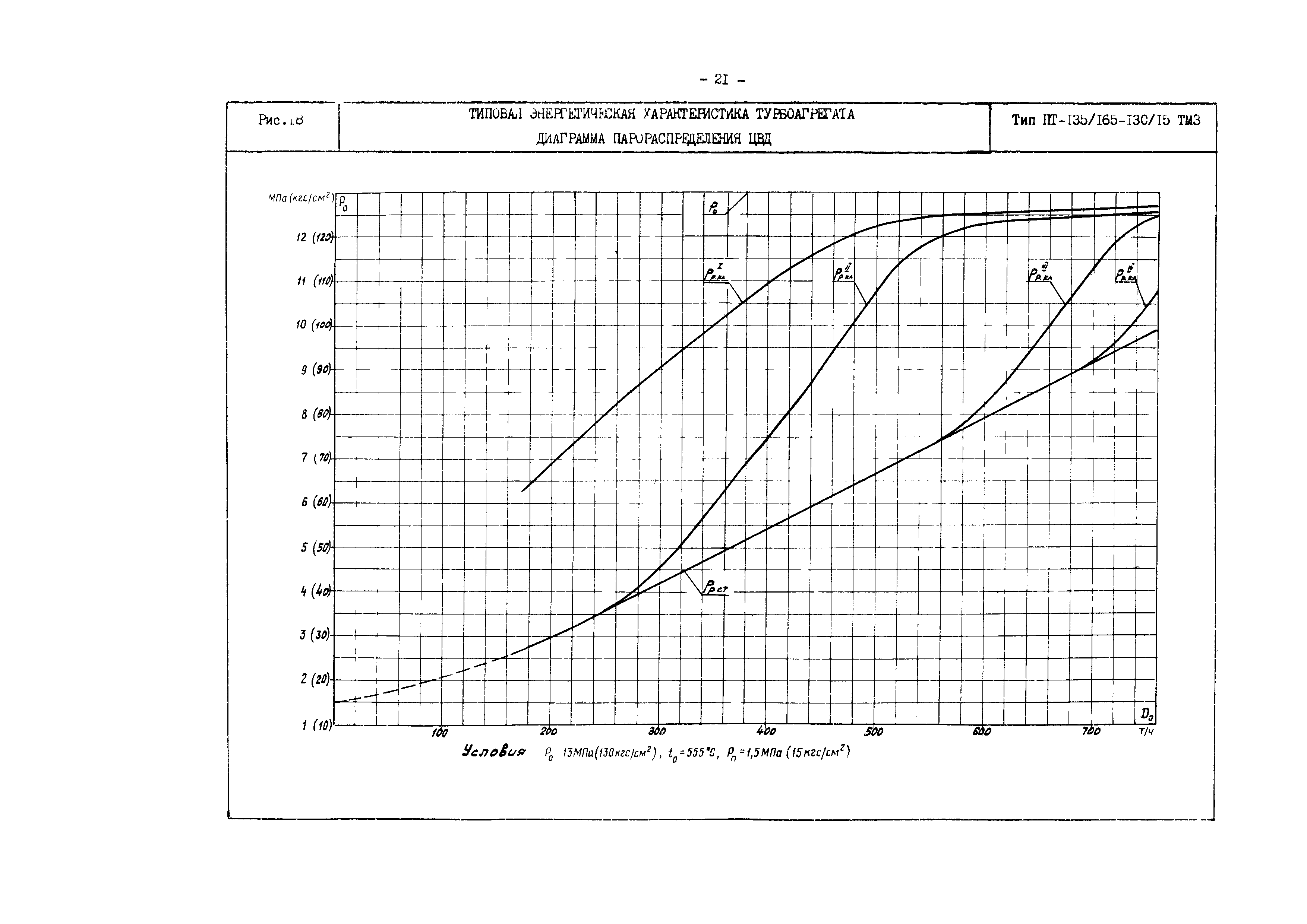 РД 34.30.719