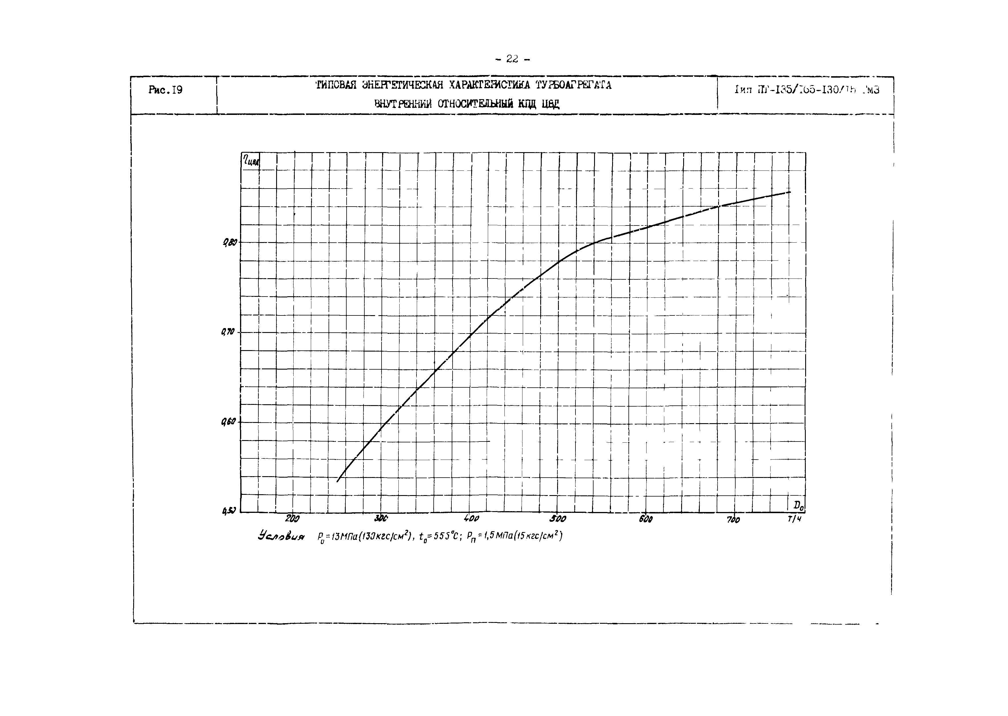 РД 34.30.719