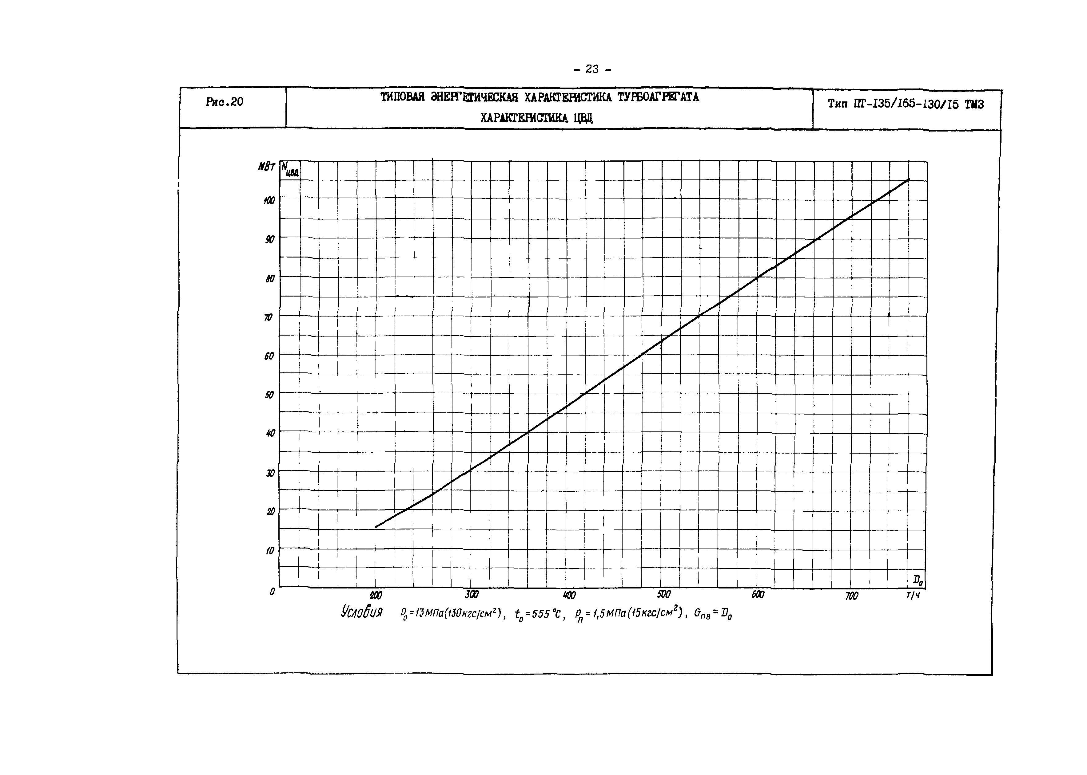 РД 34.30.719