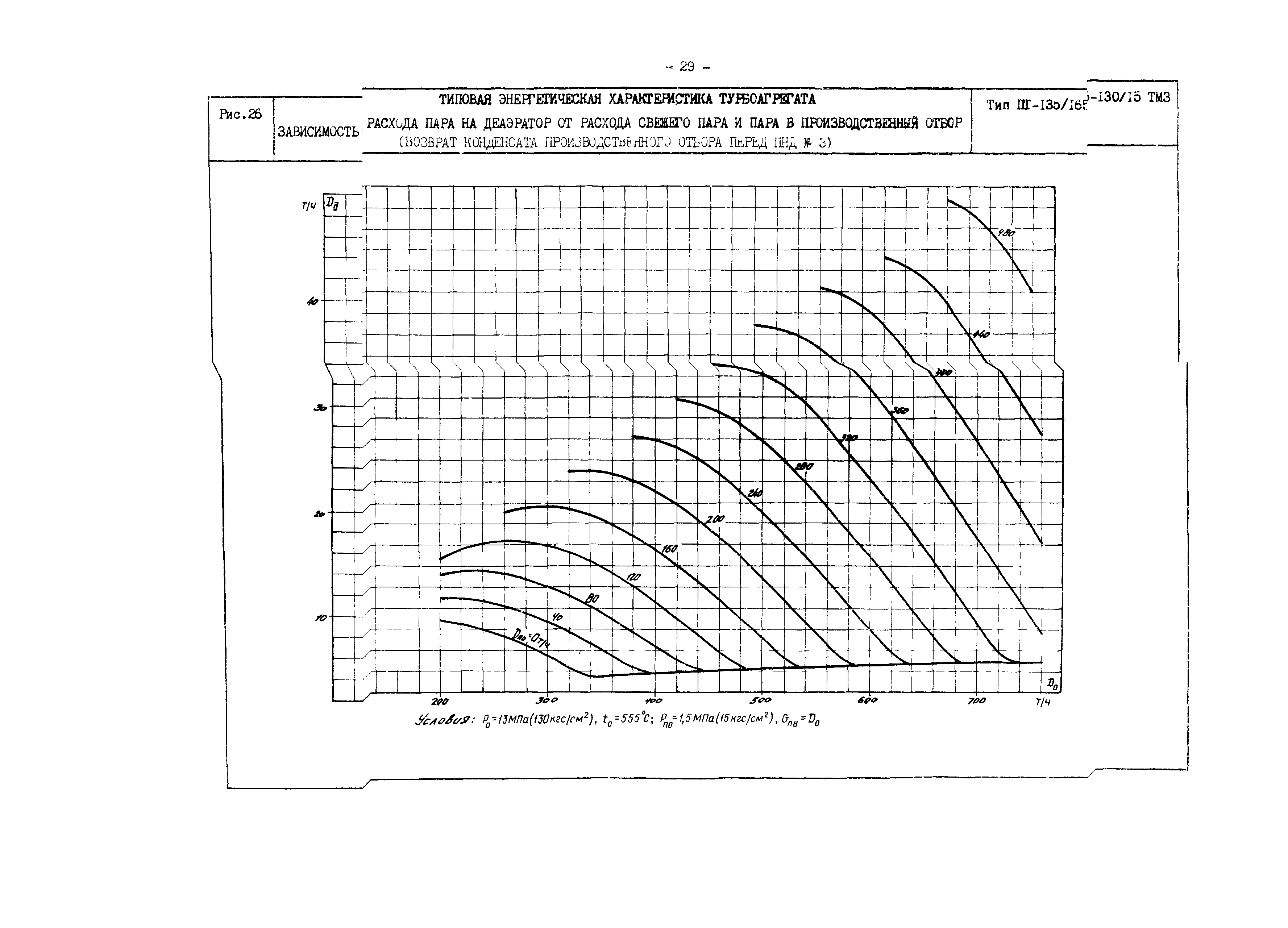 РД 34.30.719