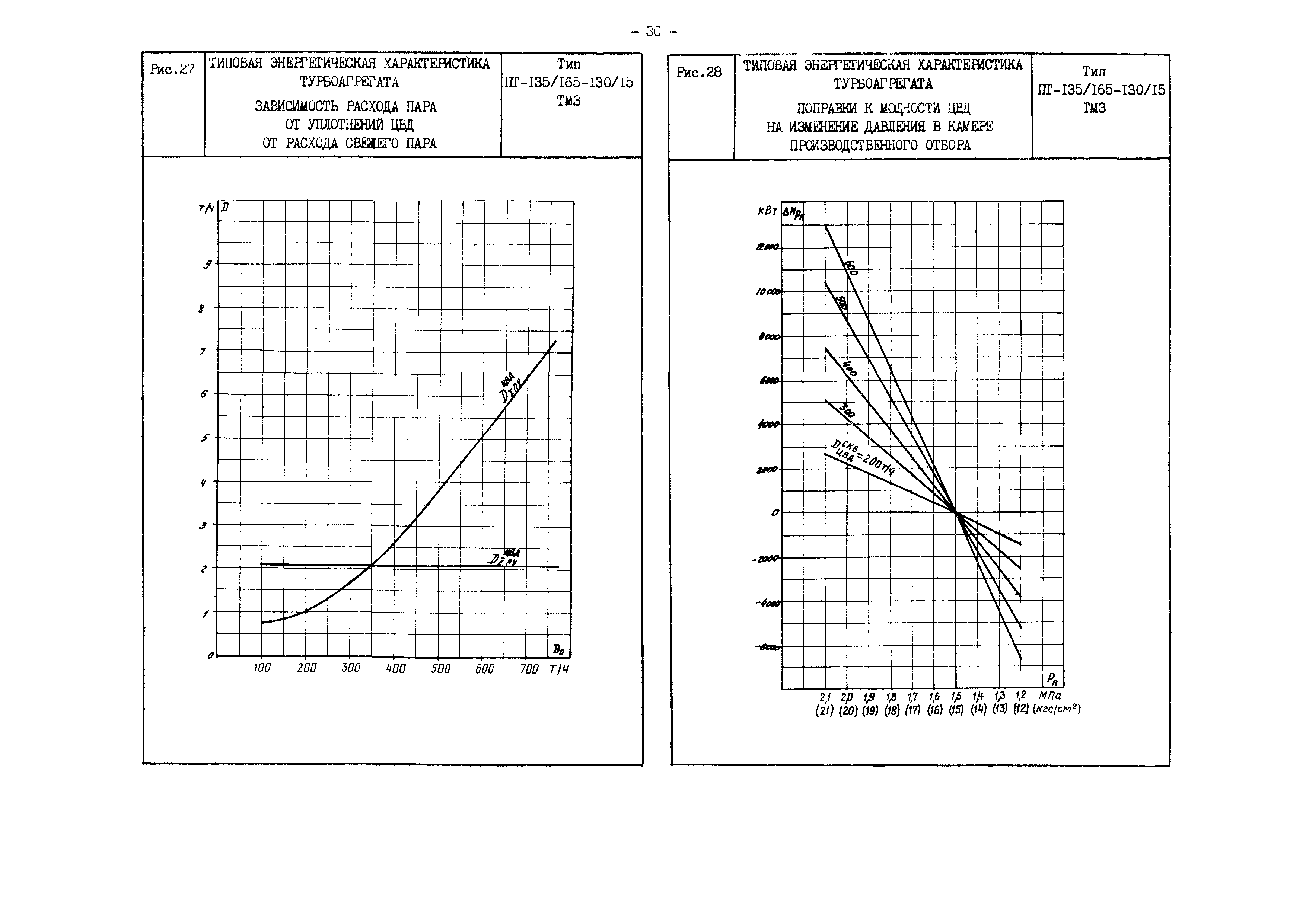 РД 34.30.719