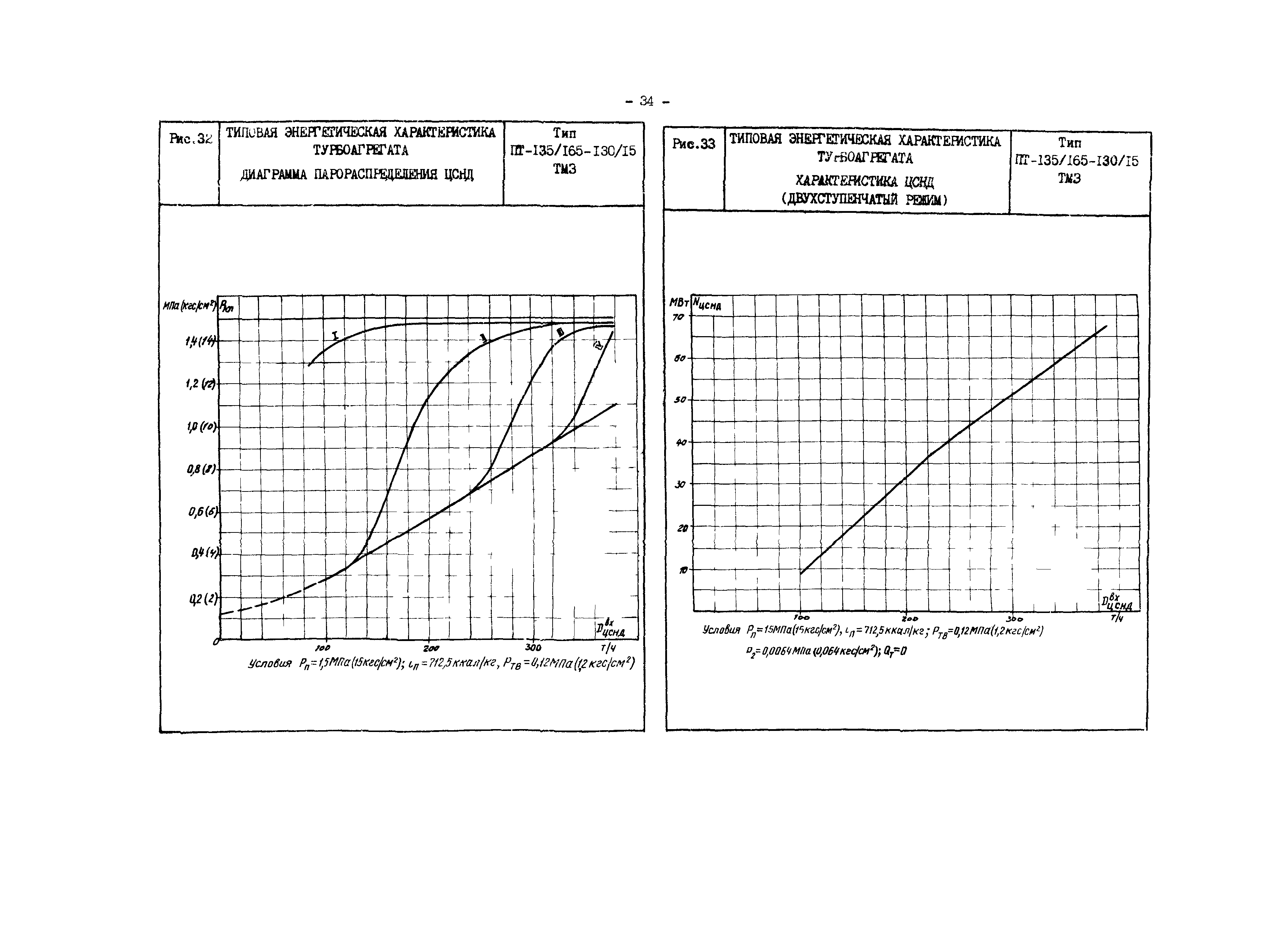 РД 34.30.719