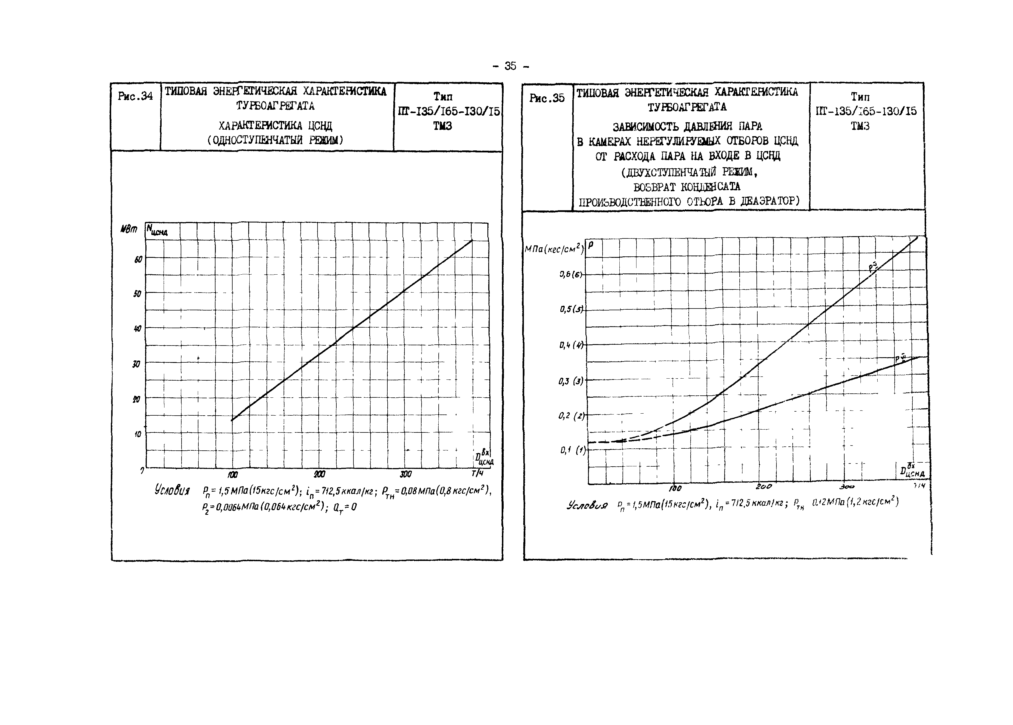 РД 34.30.719