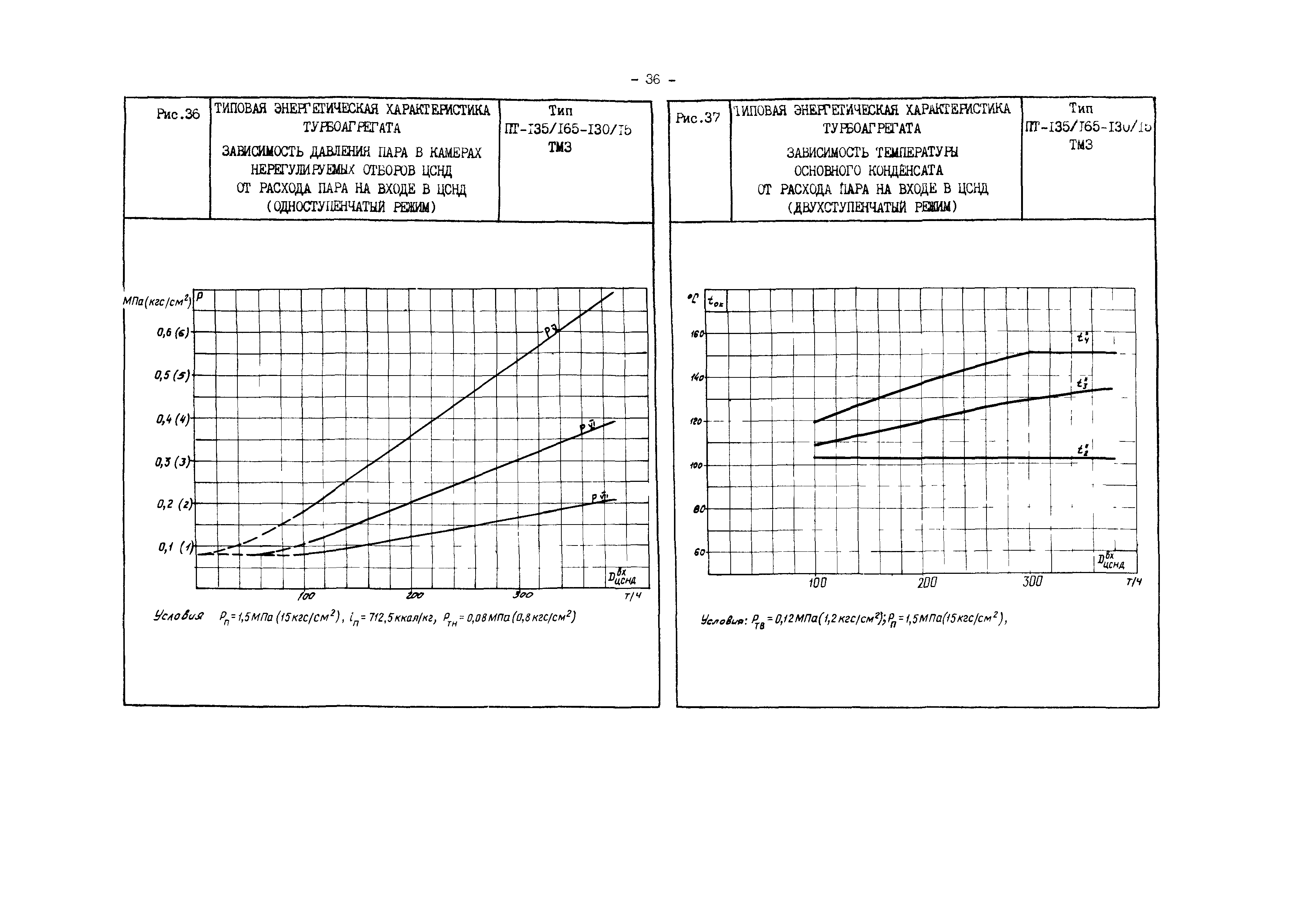 РД 34.30.719