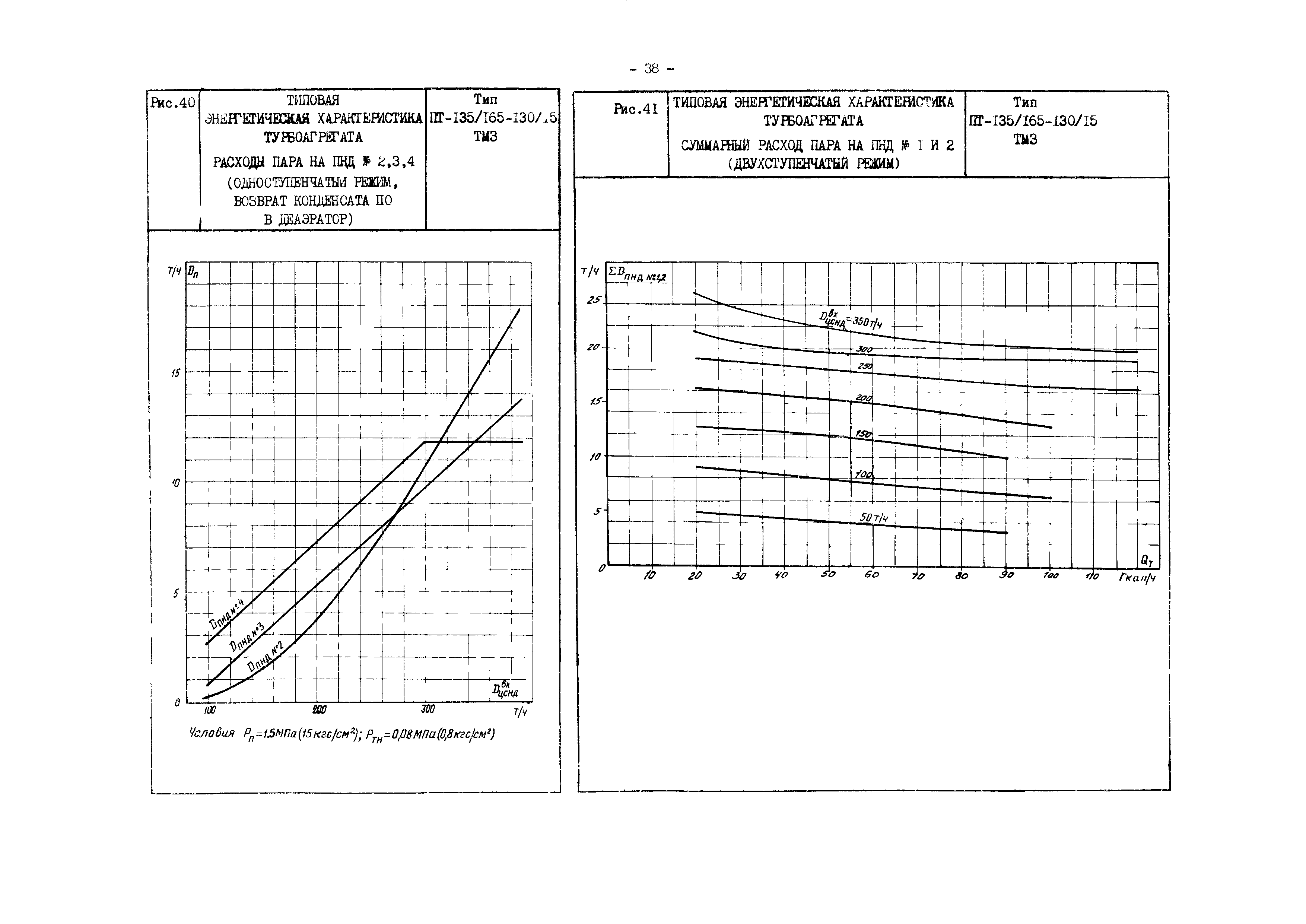 РД 34.30.719