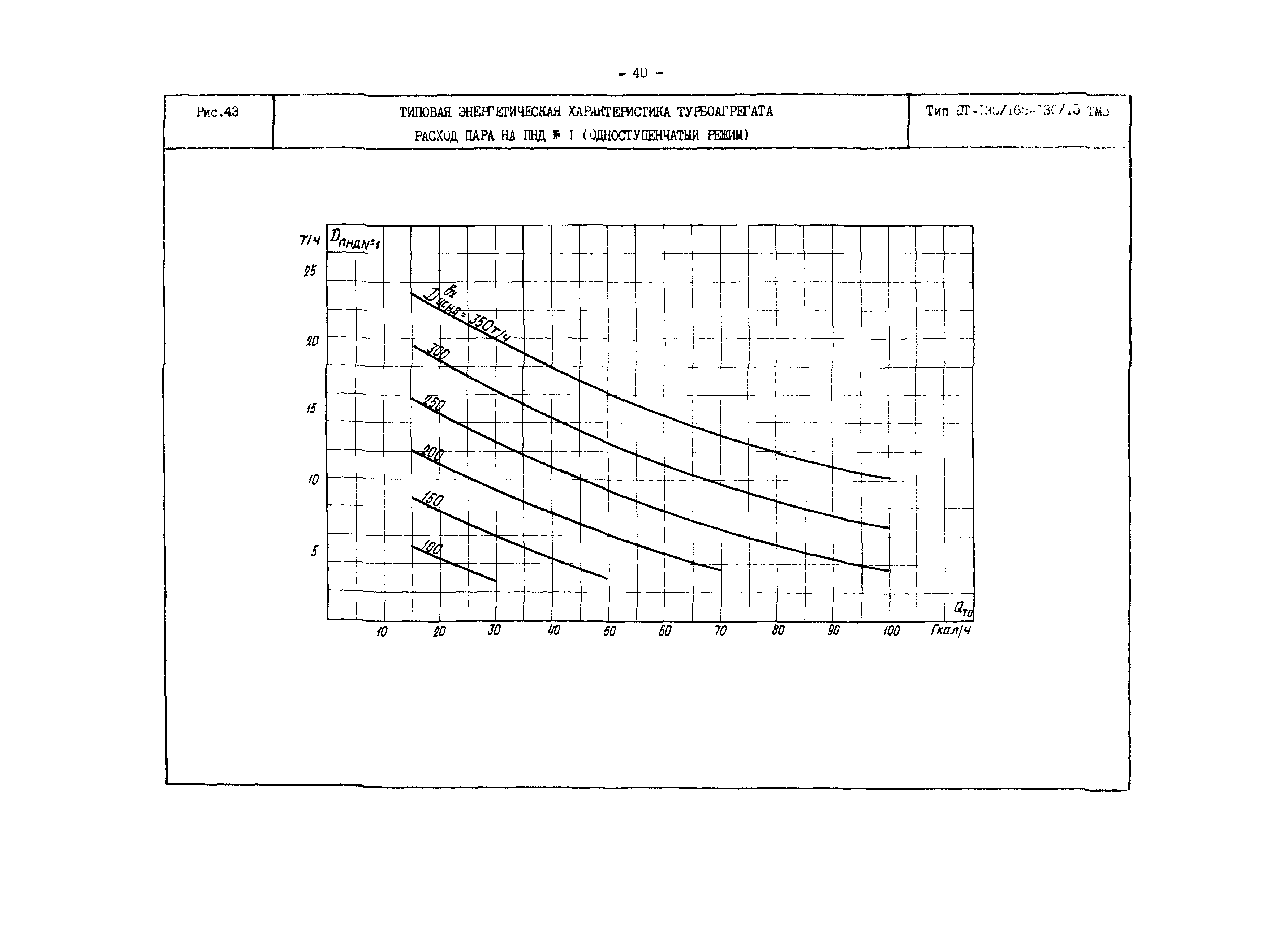 РД 34.30.719