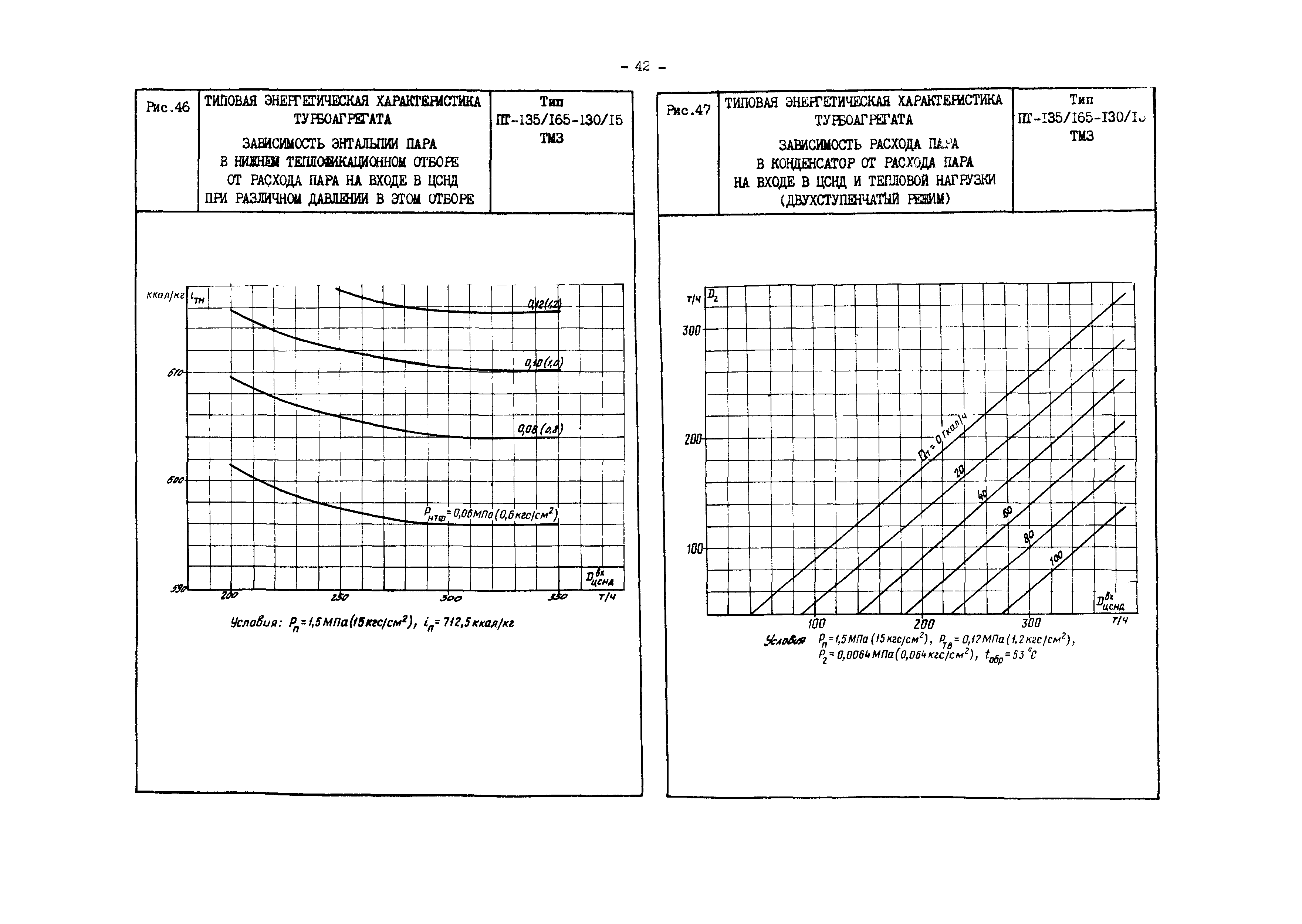 РД 34.30.719