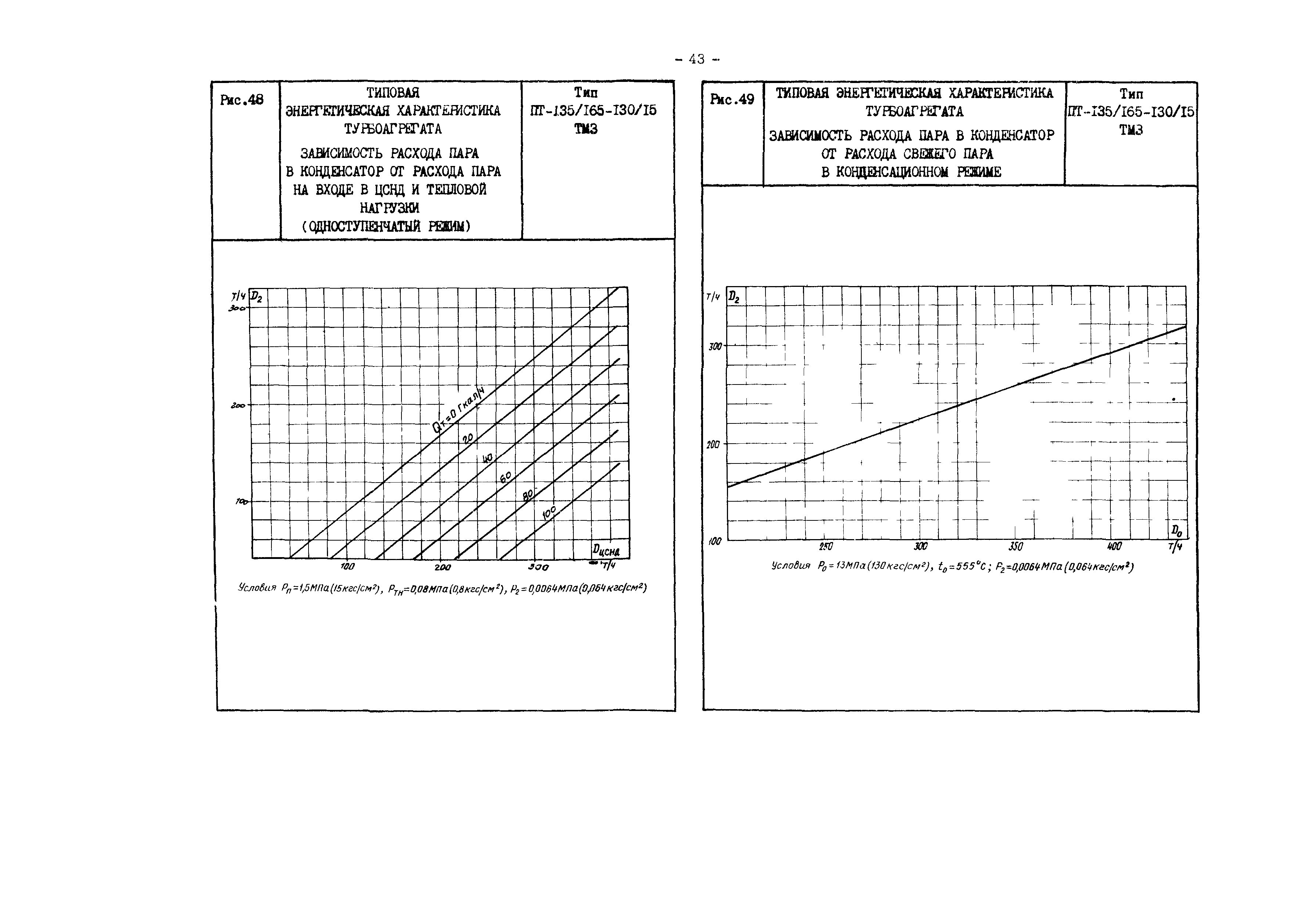 РД 34.30.719