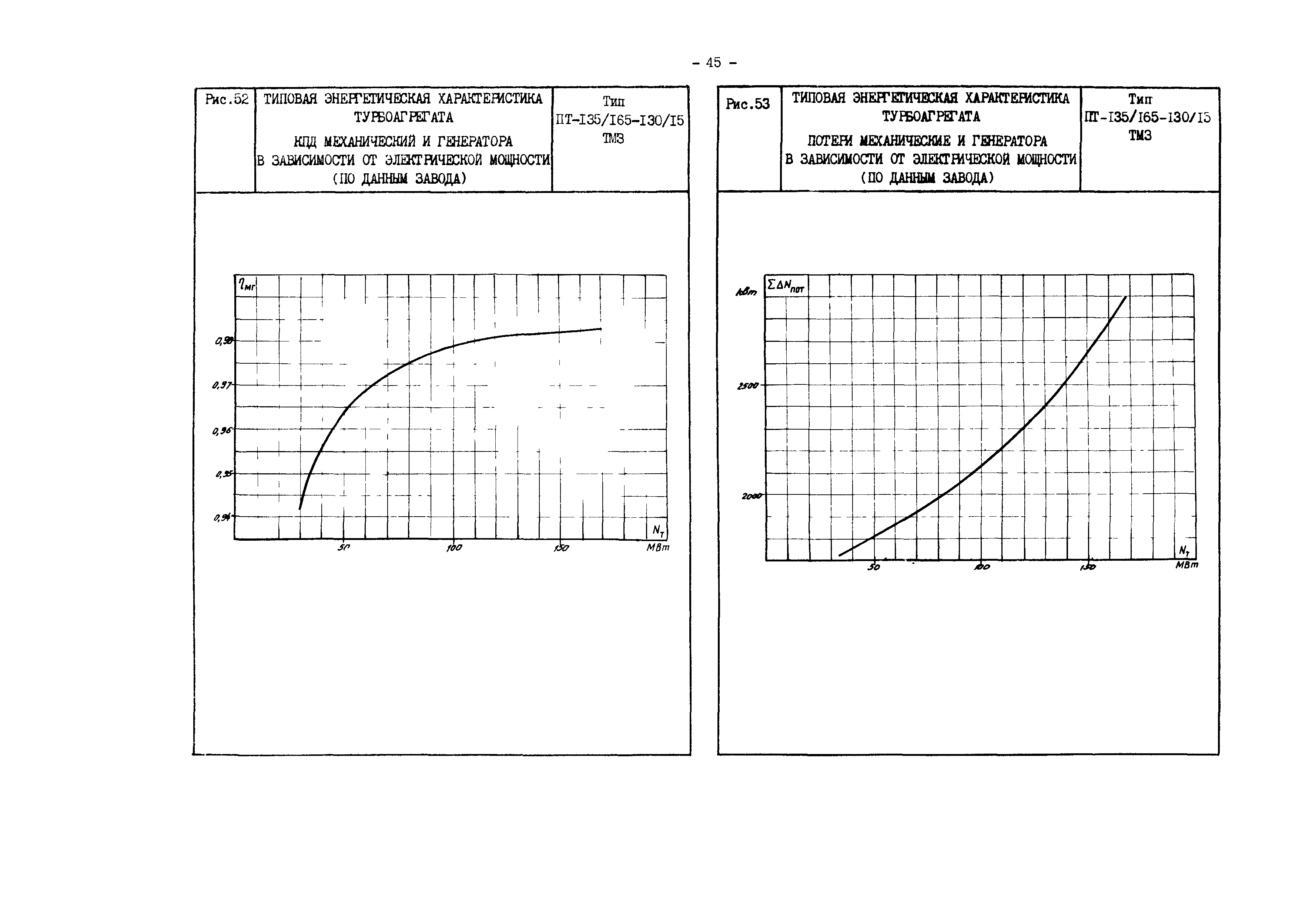 РД 34.30.719