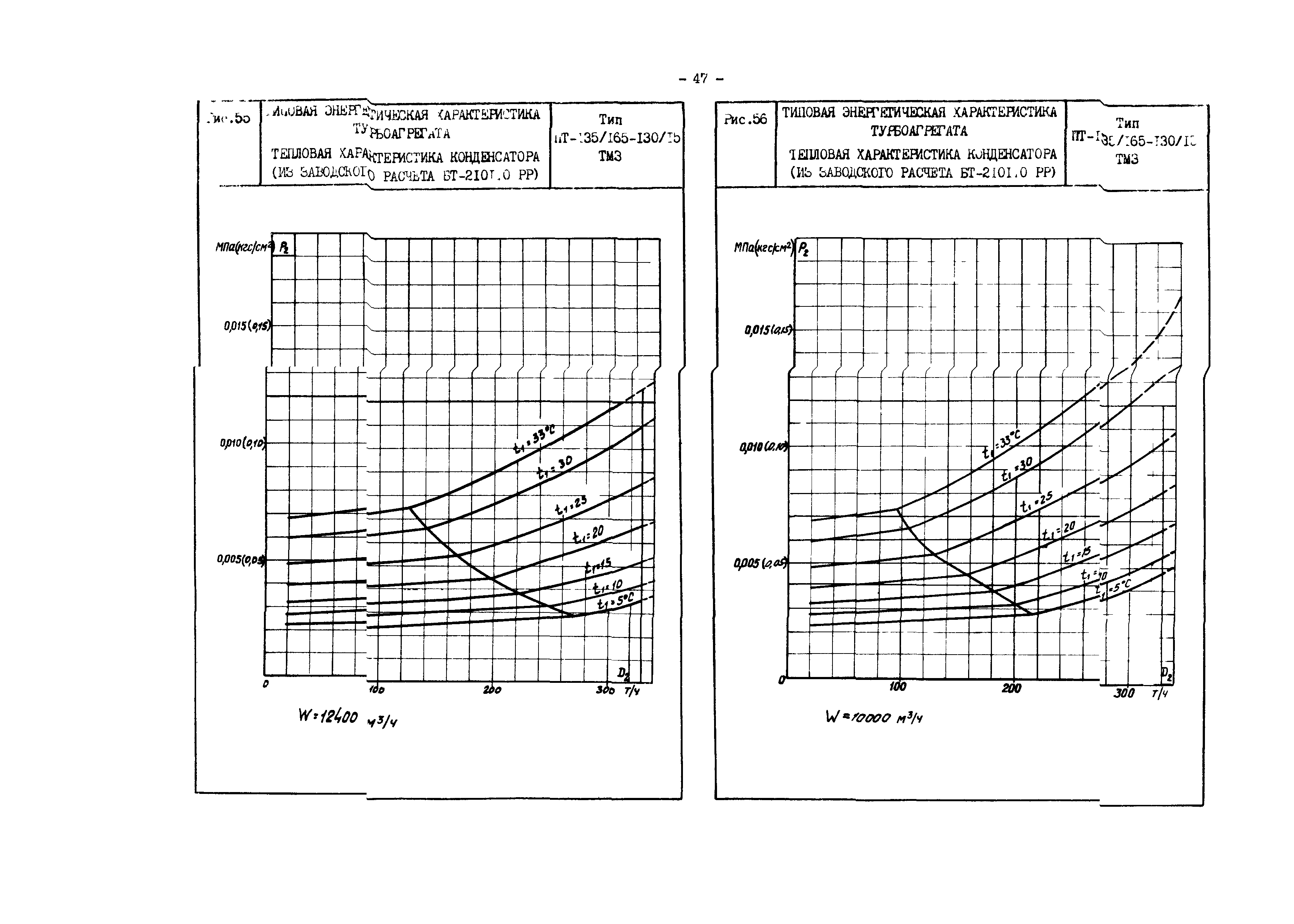 РД 34.30.719