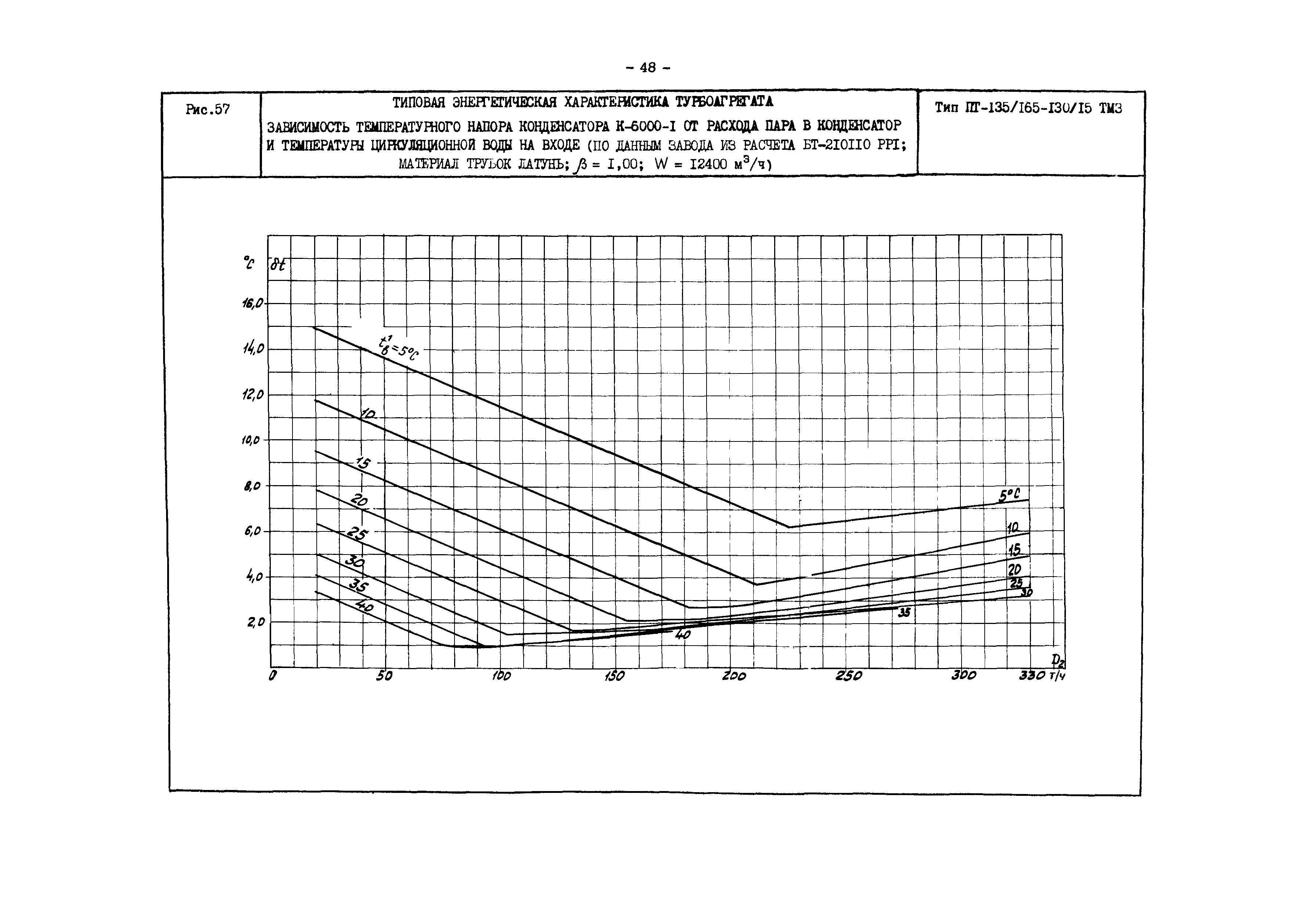 РД 34.30.719