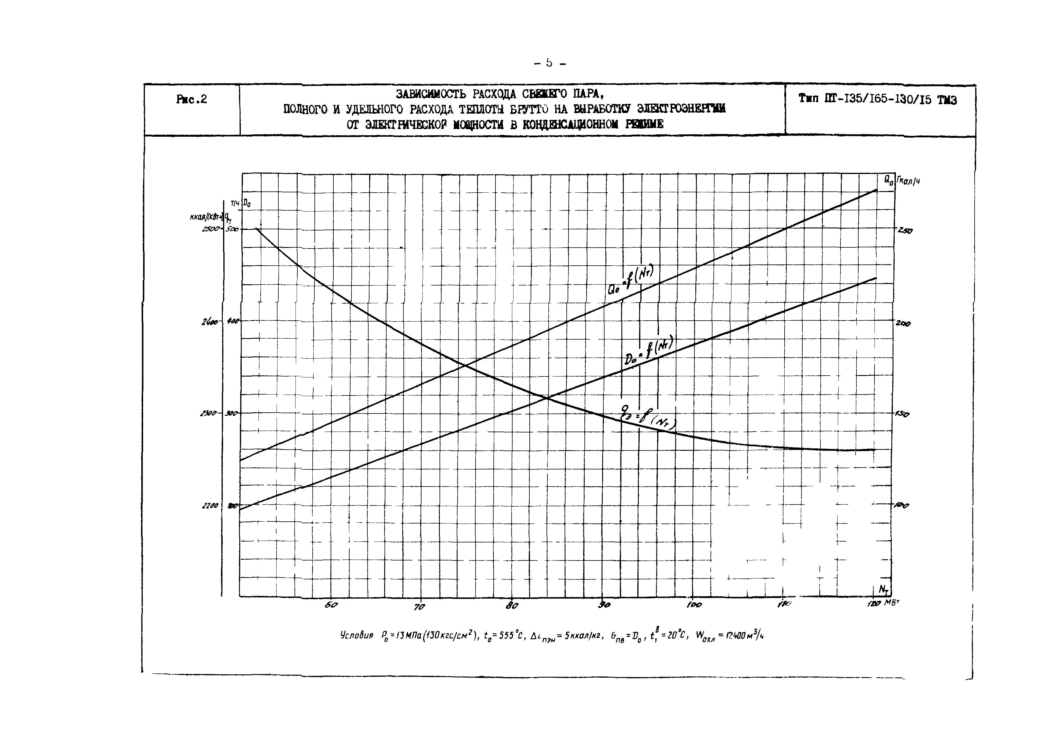 РД 34.30.719