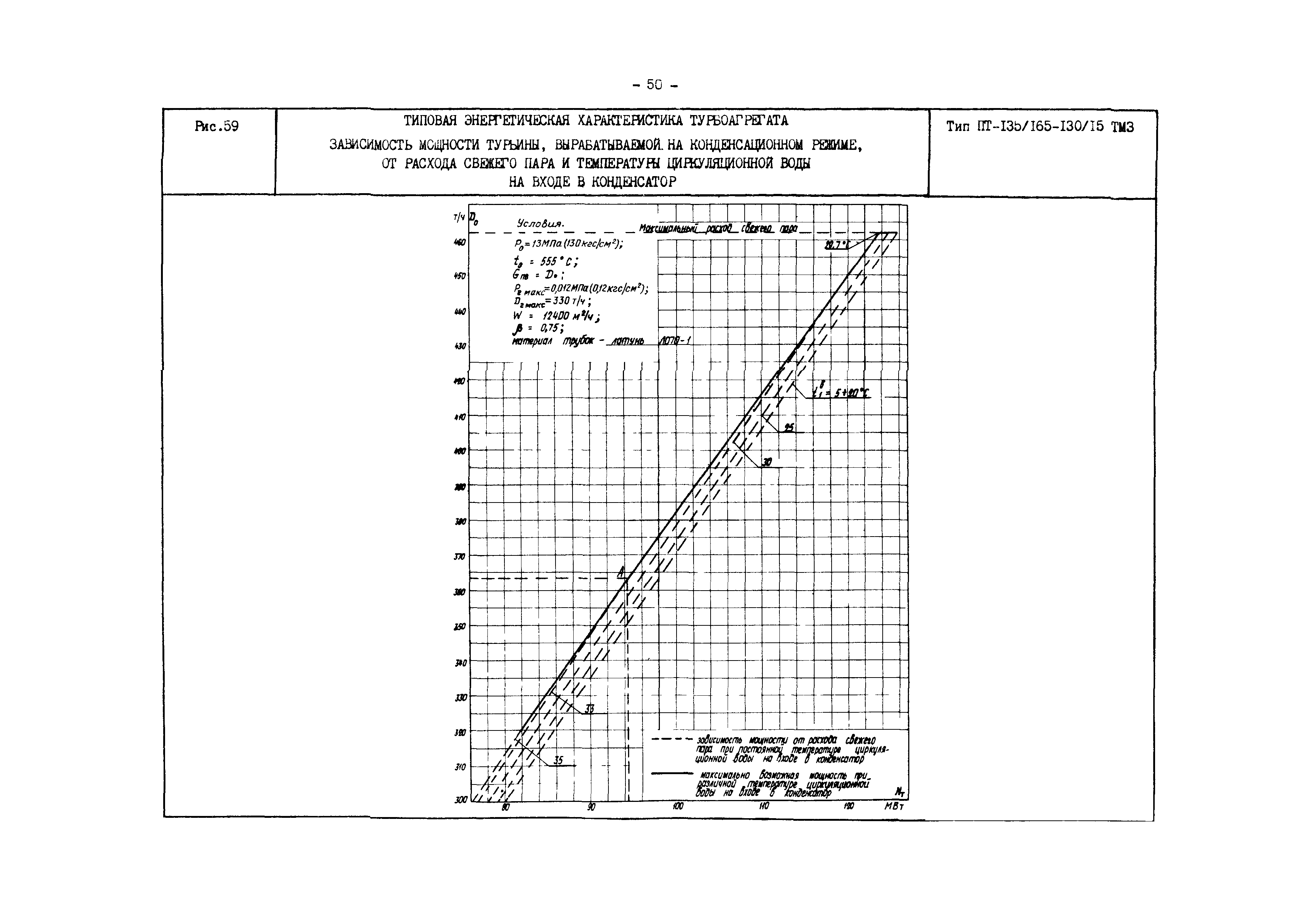 РД 34.30.719