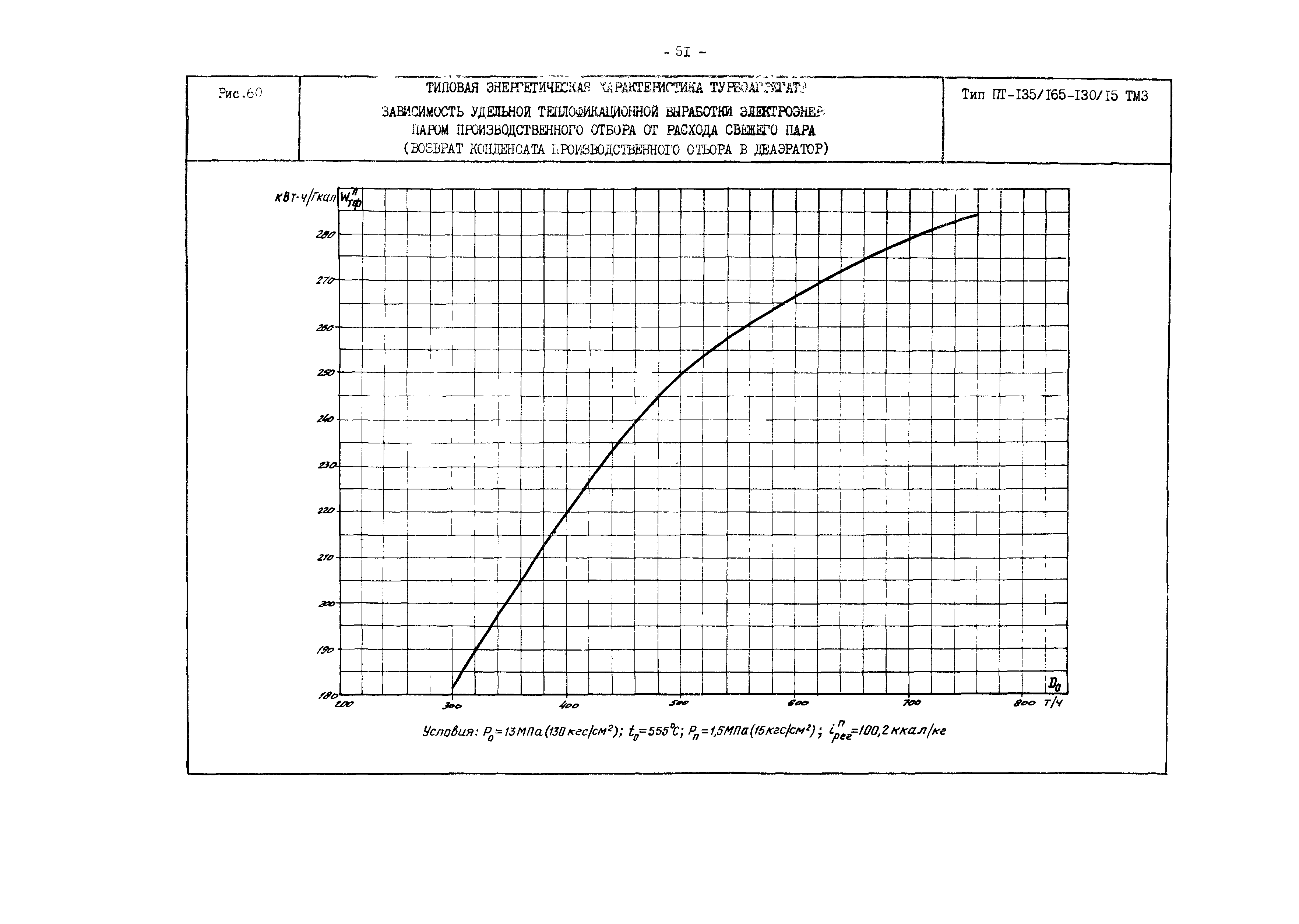 РД 34.30.719