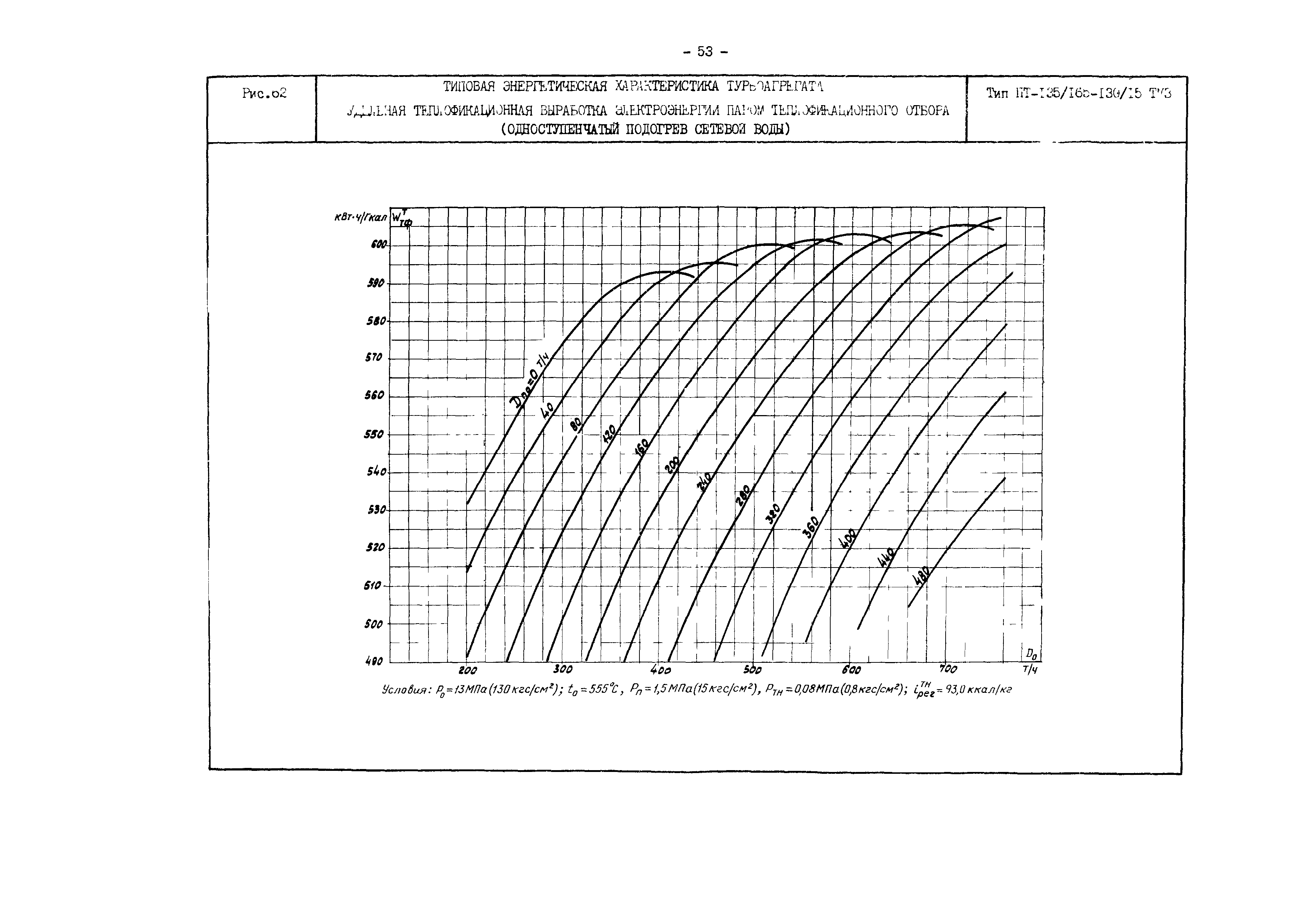 РД 34.30.719