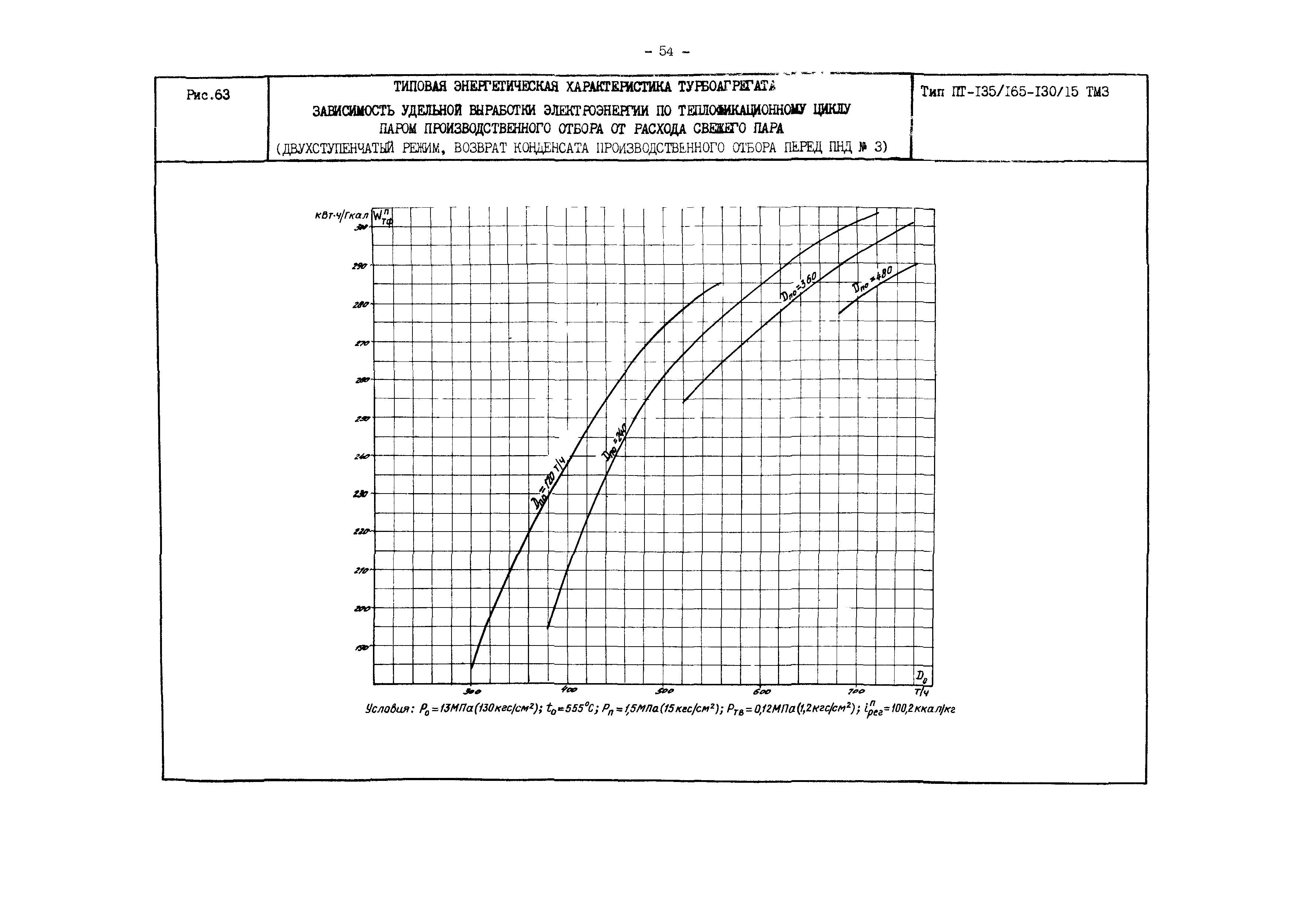 РД 34.30.719