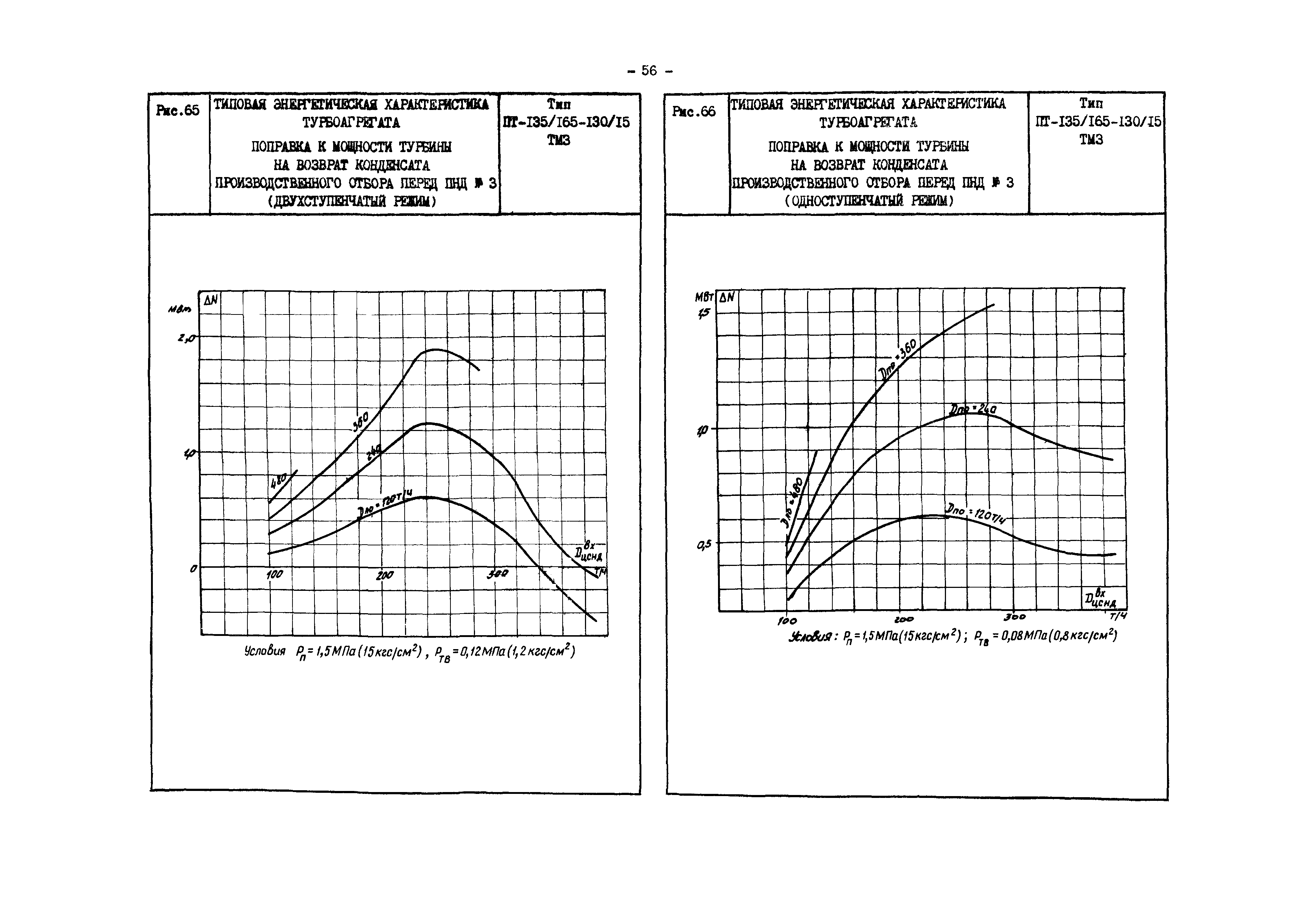 РД 34.30.719