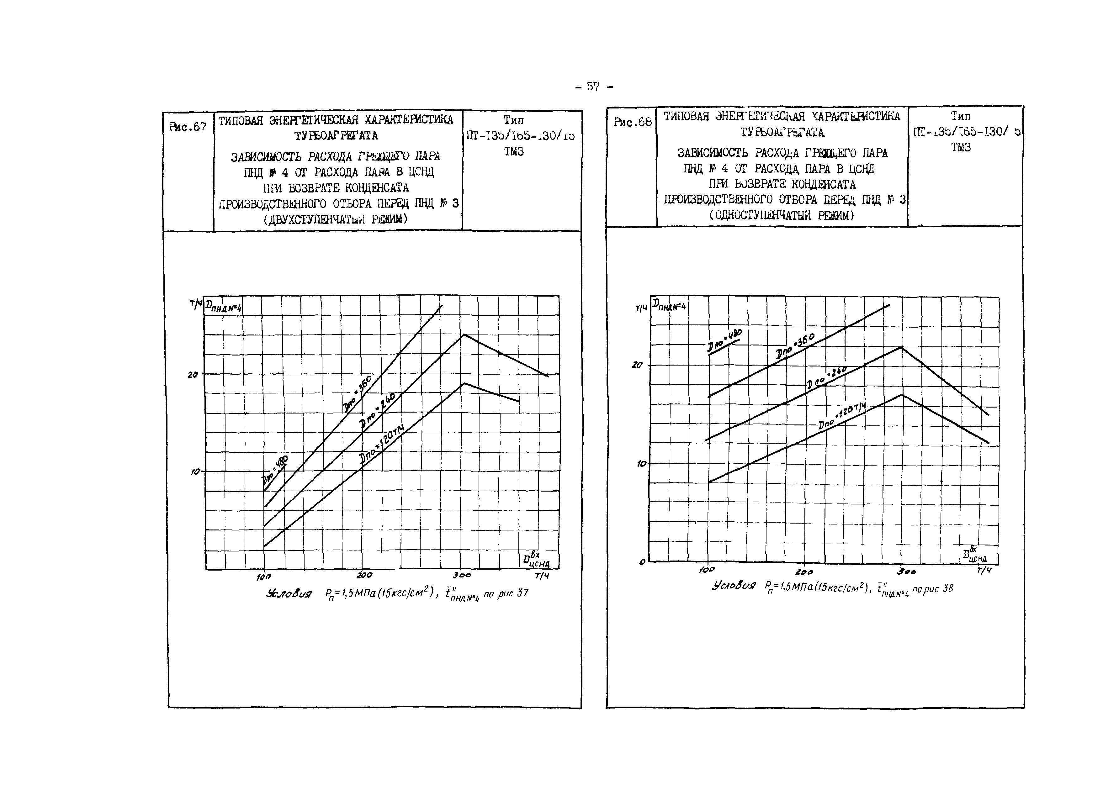 РД 34.30.719