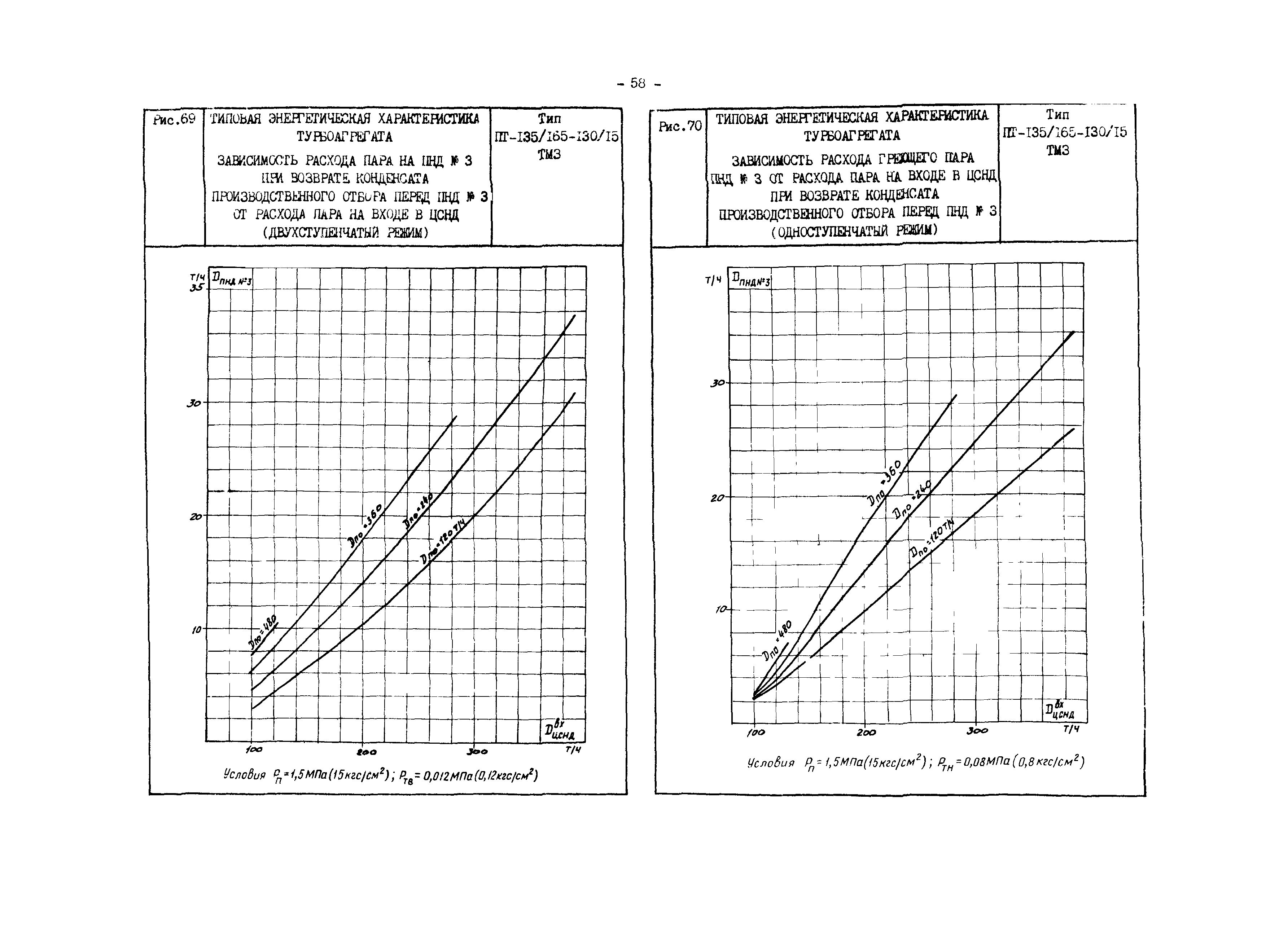 РД 34.30.719