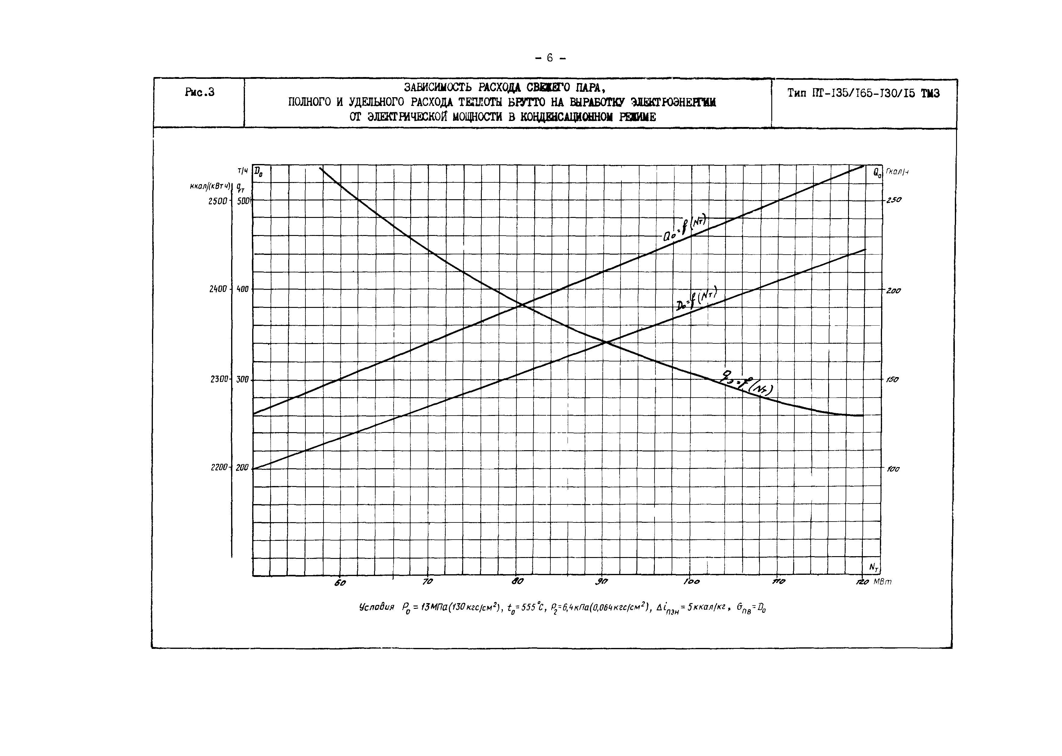 РД 34.30.719