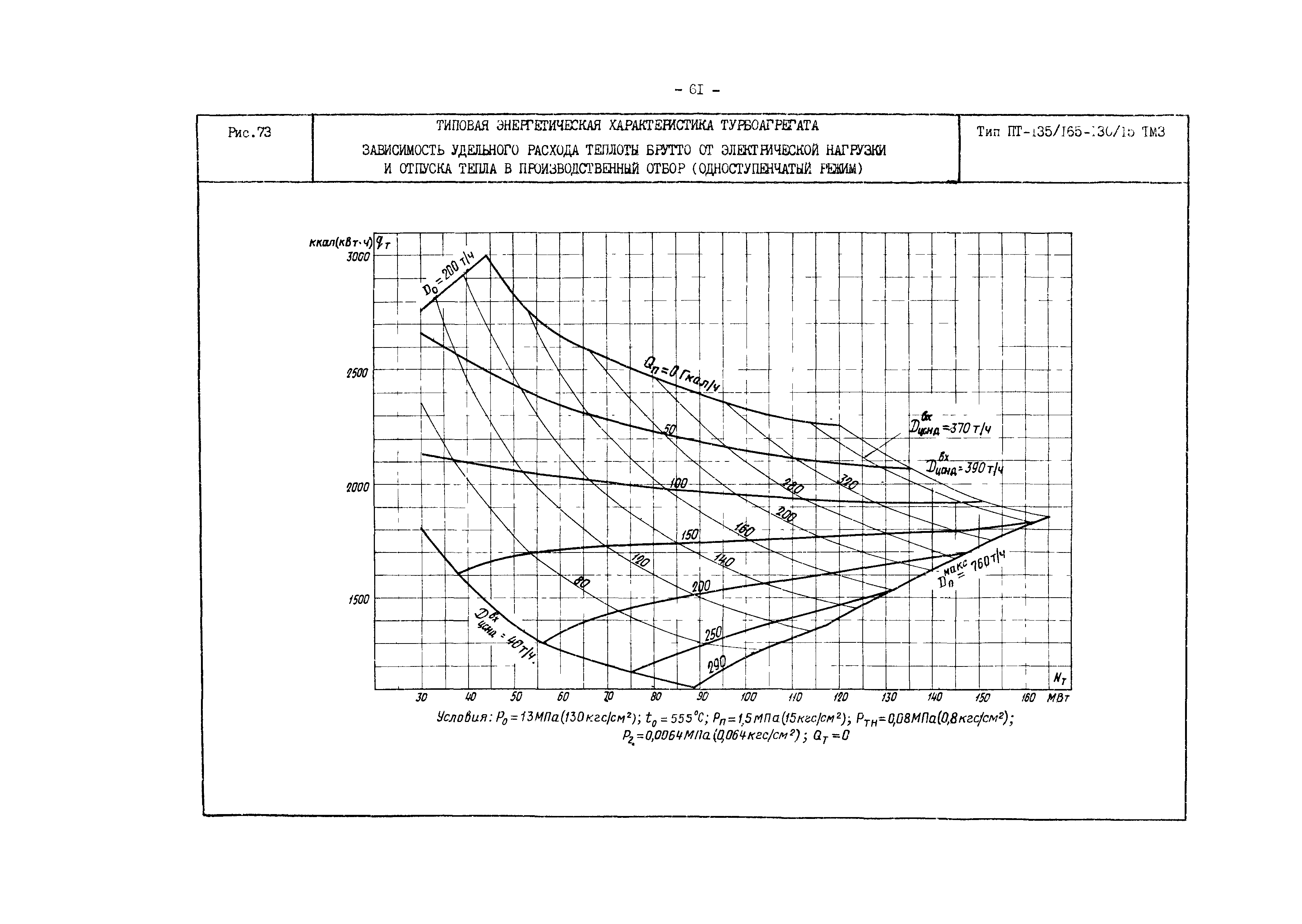 РД 34.30.719