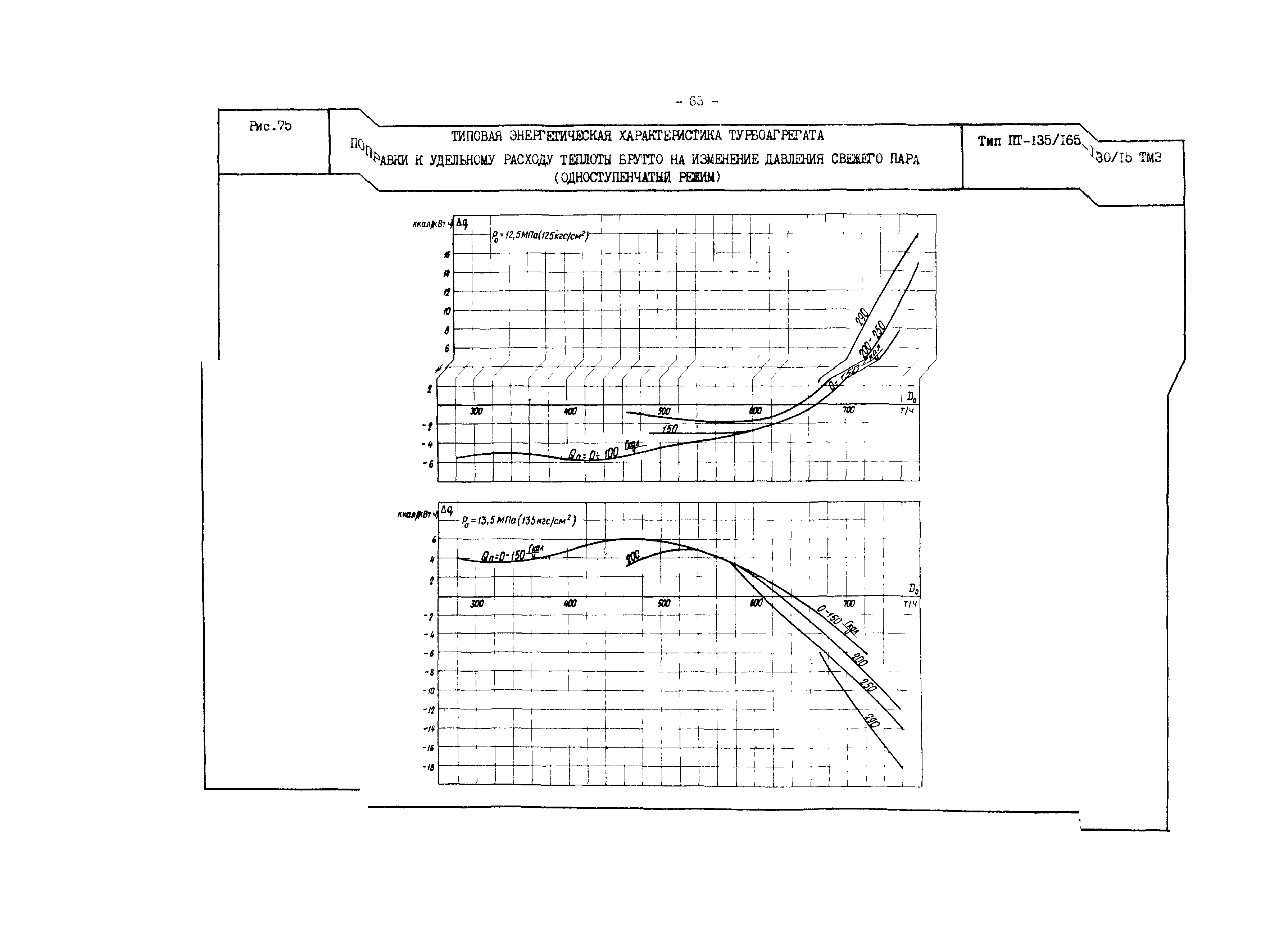 РД 34.30.719