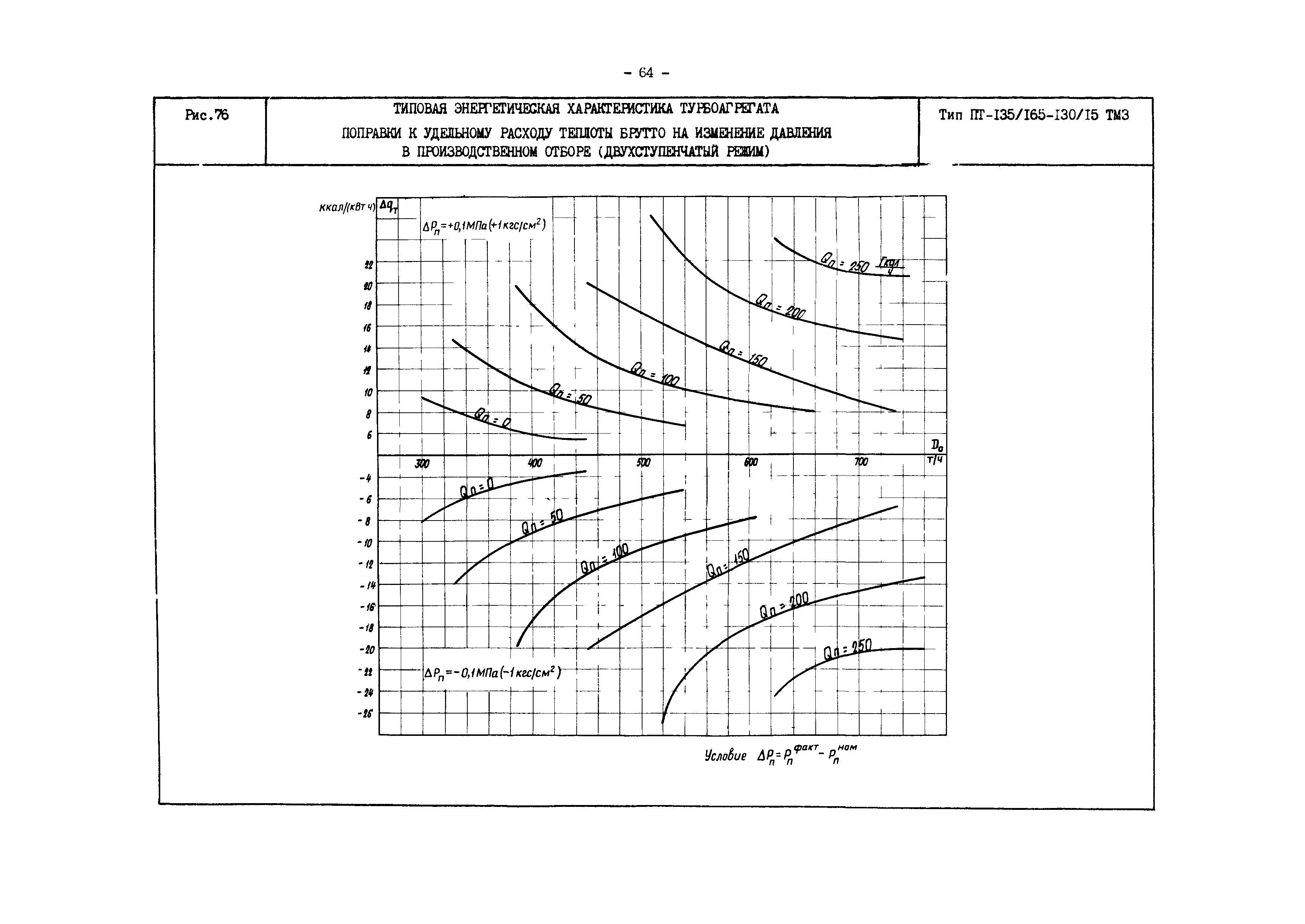 РД 34.30.719