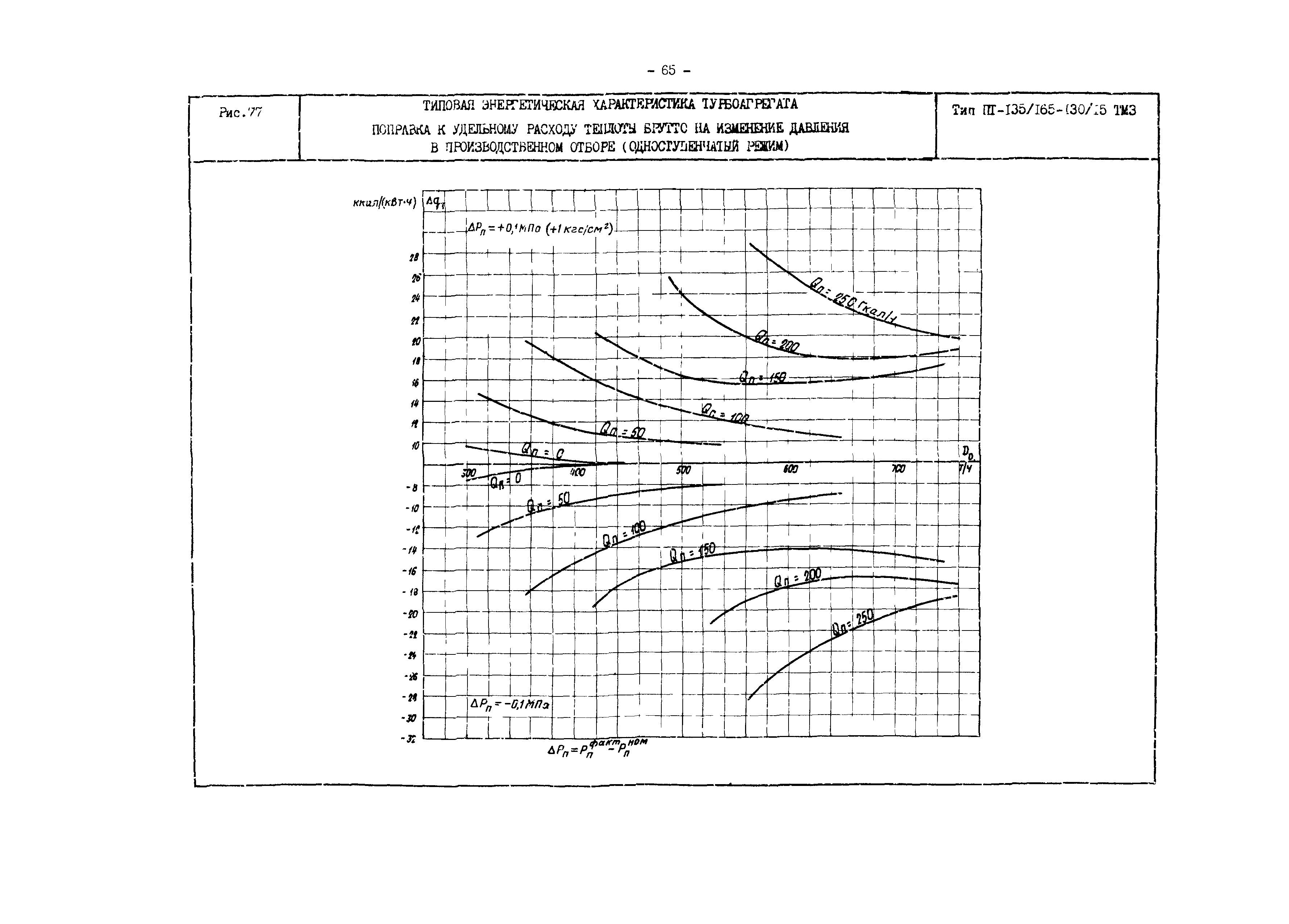 РД 34.30.719