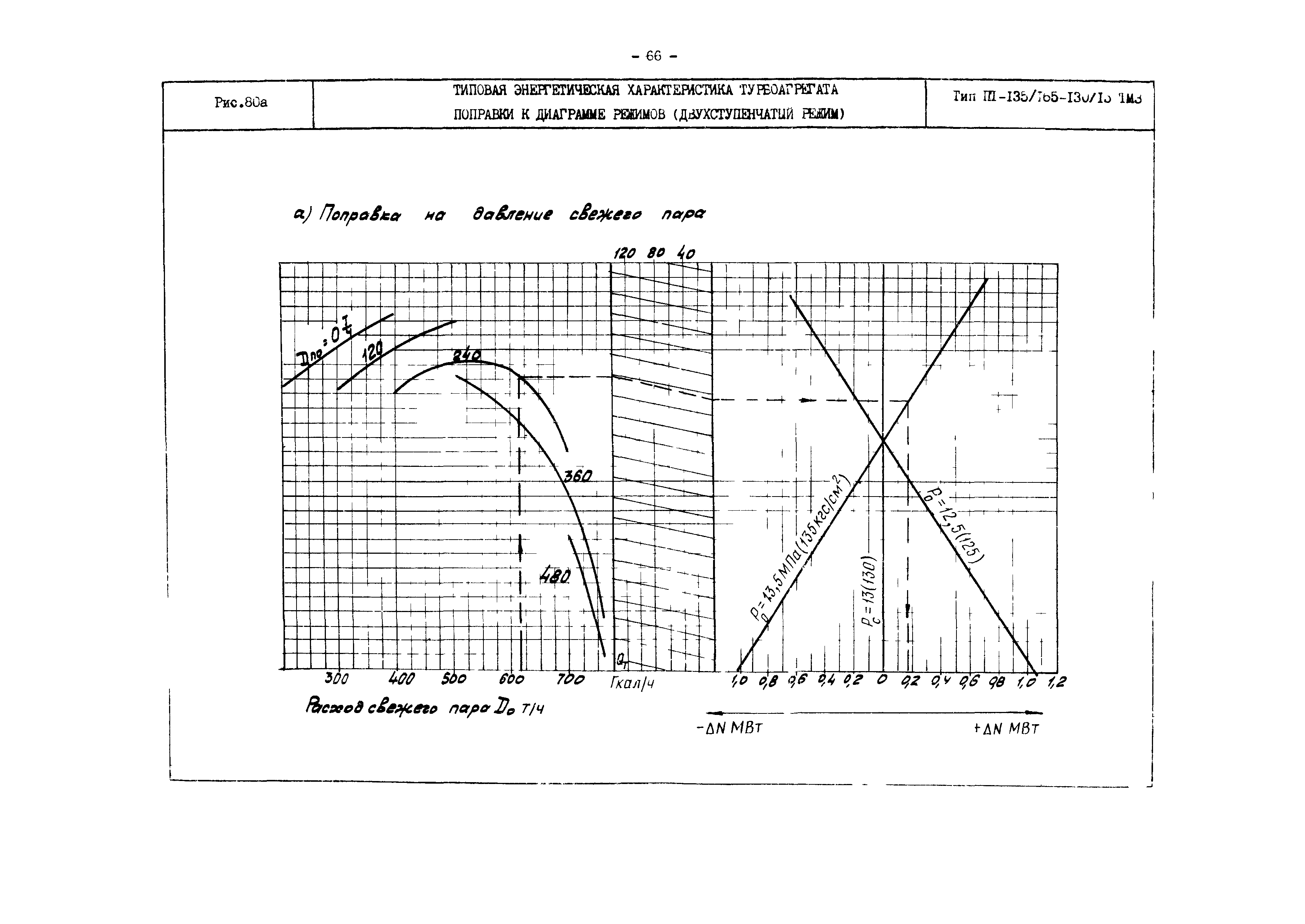 РД 34.30.719