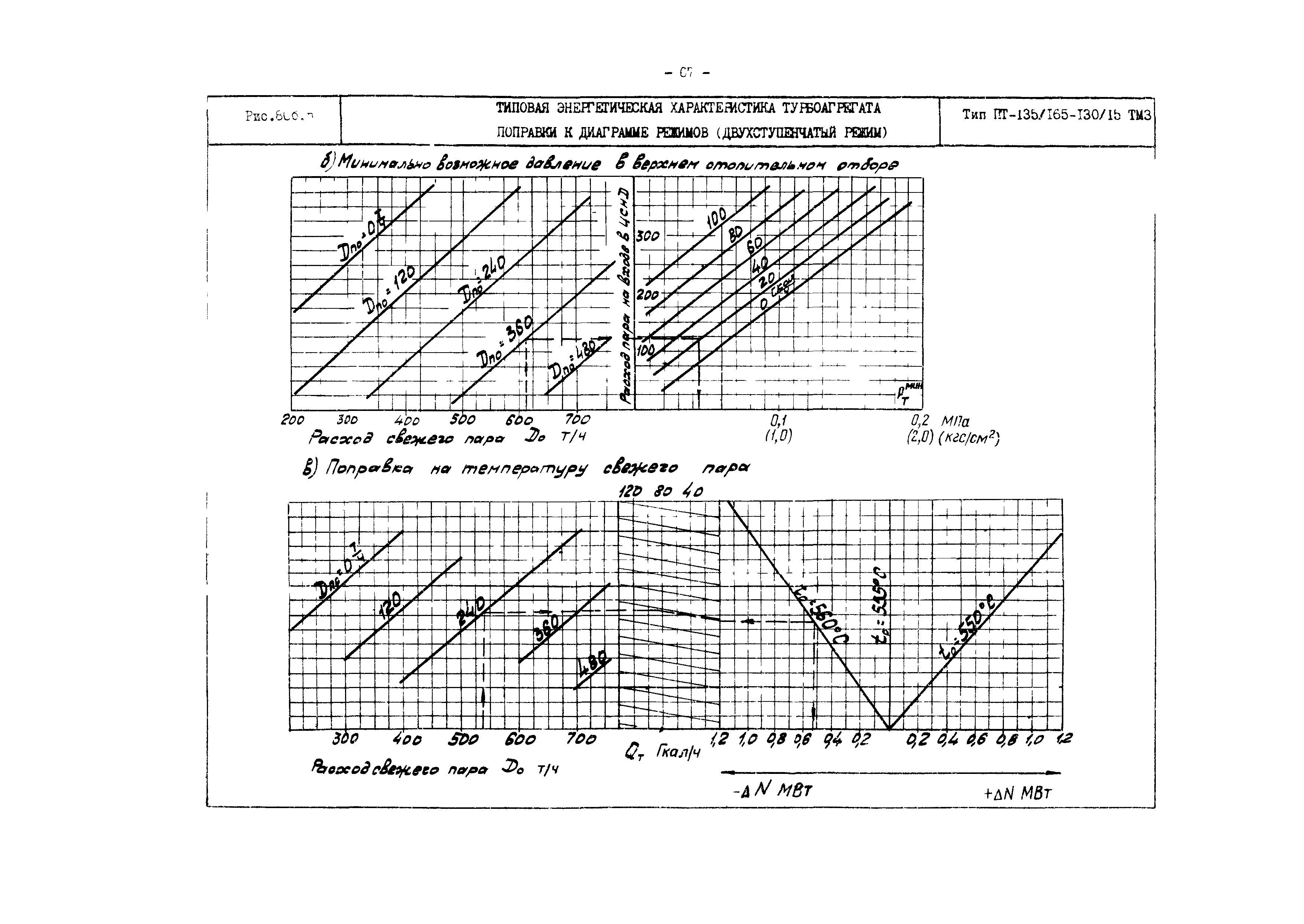 РД 34.30.719