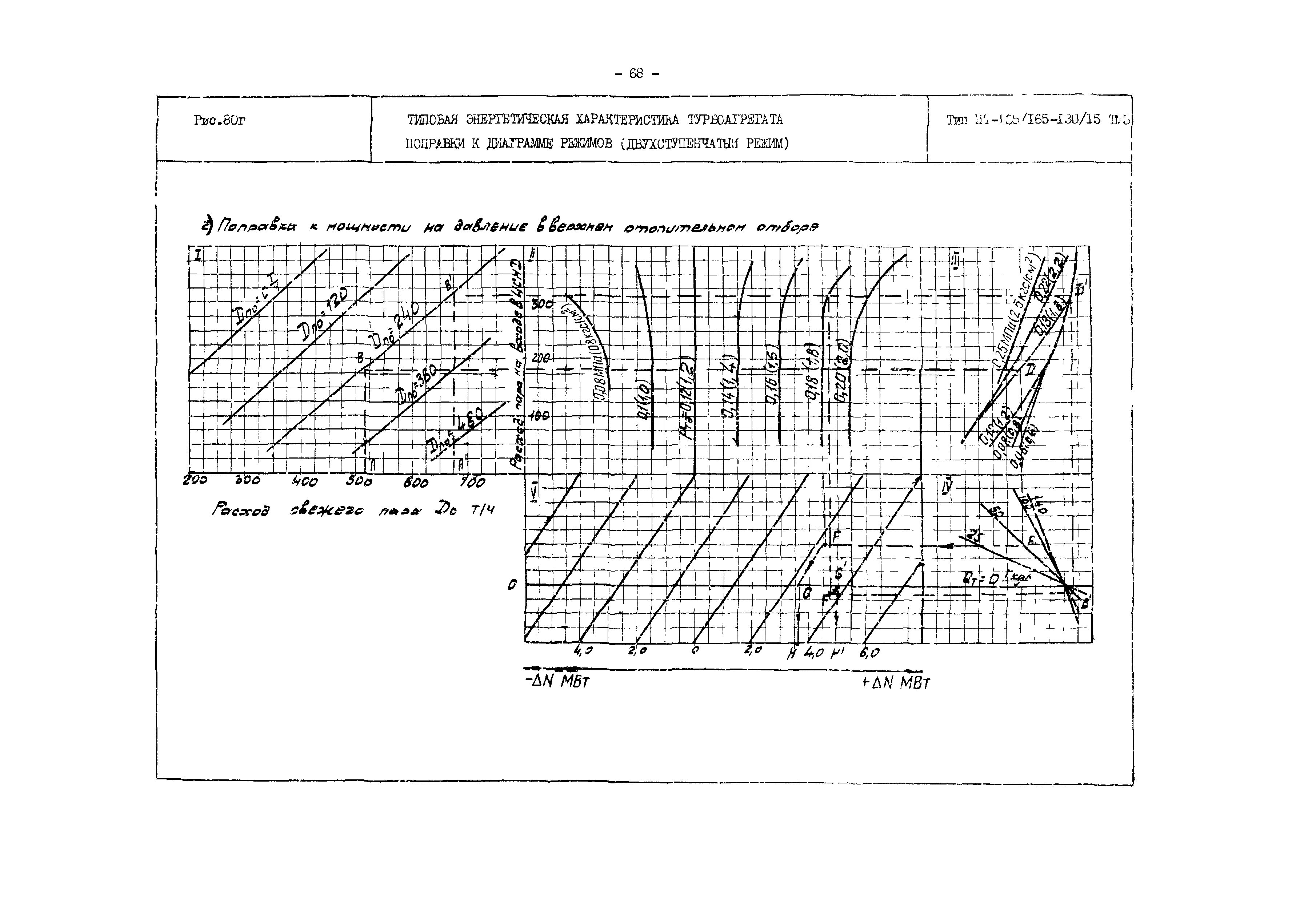 РД 34.30.719