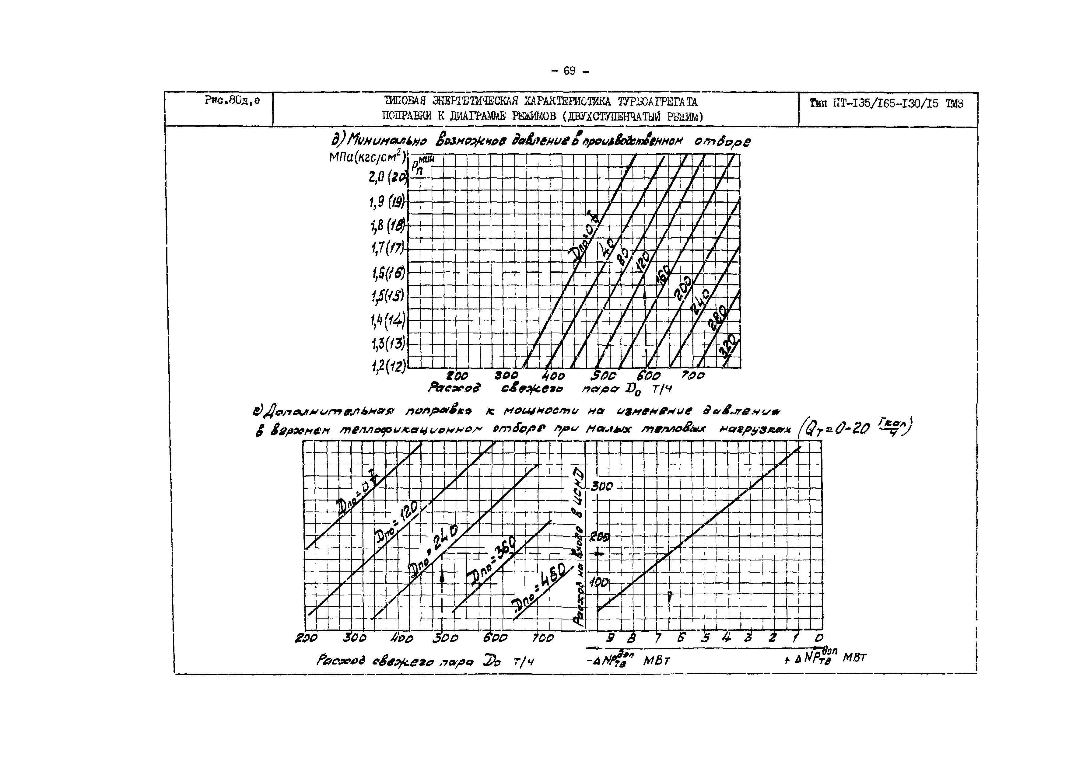 РД 34.30.719