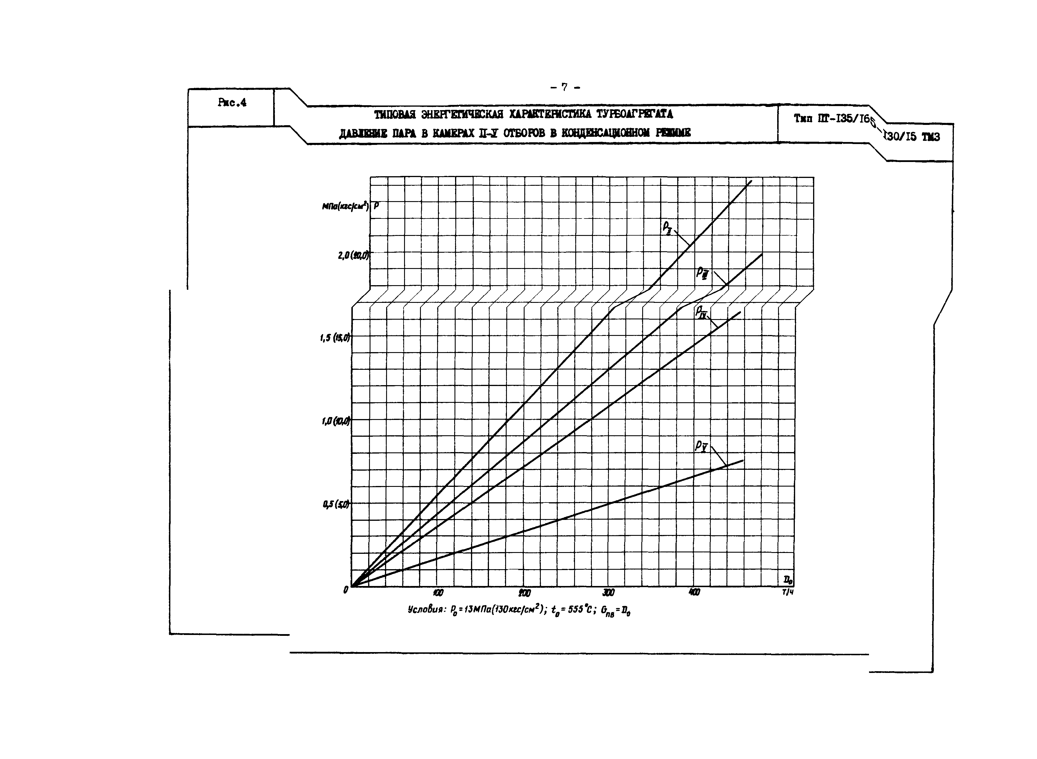 РД 34.30.719