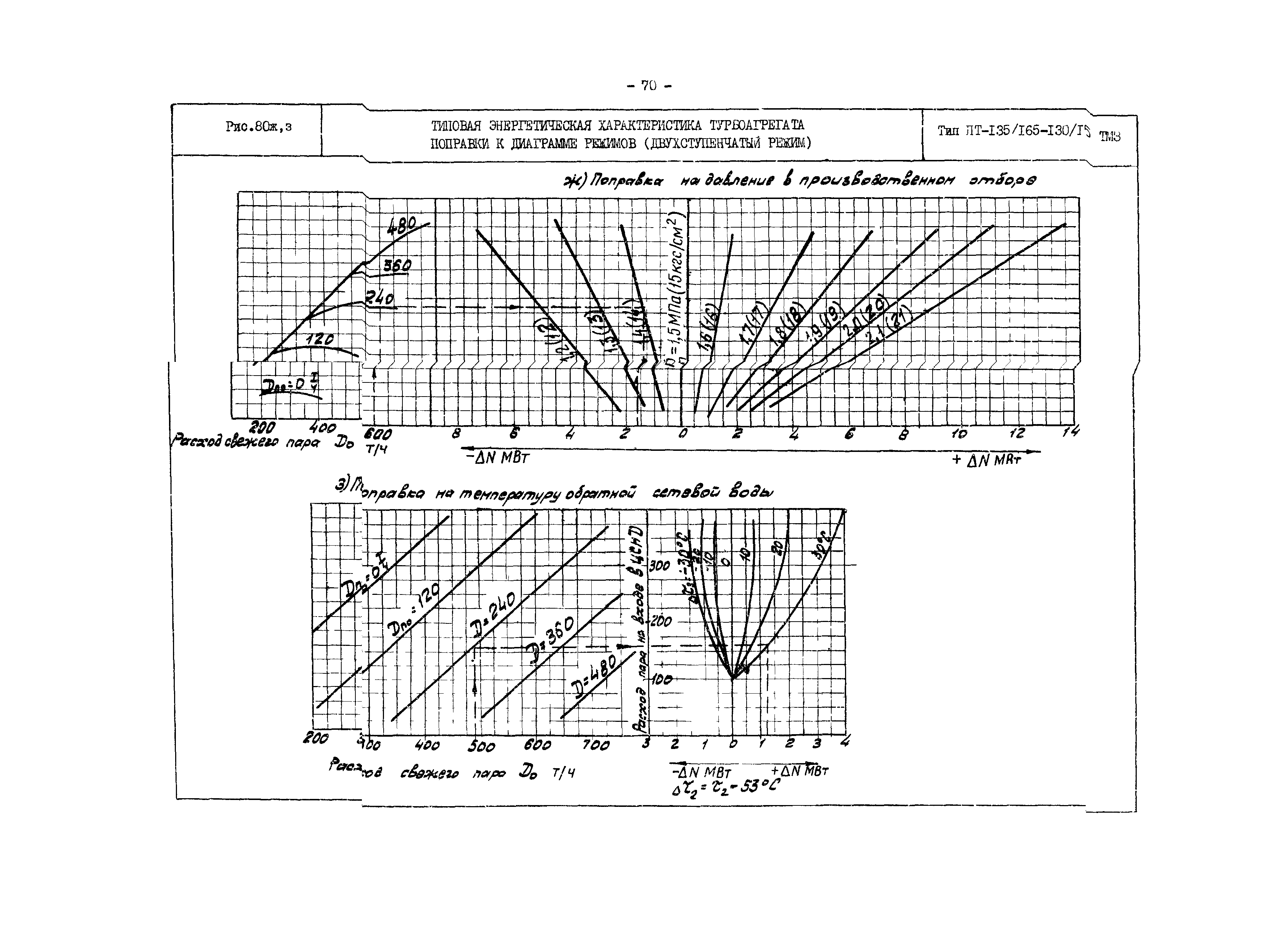 РД 34.30.719