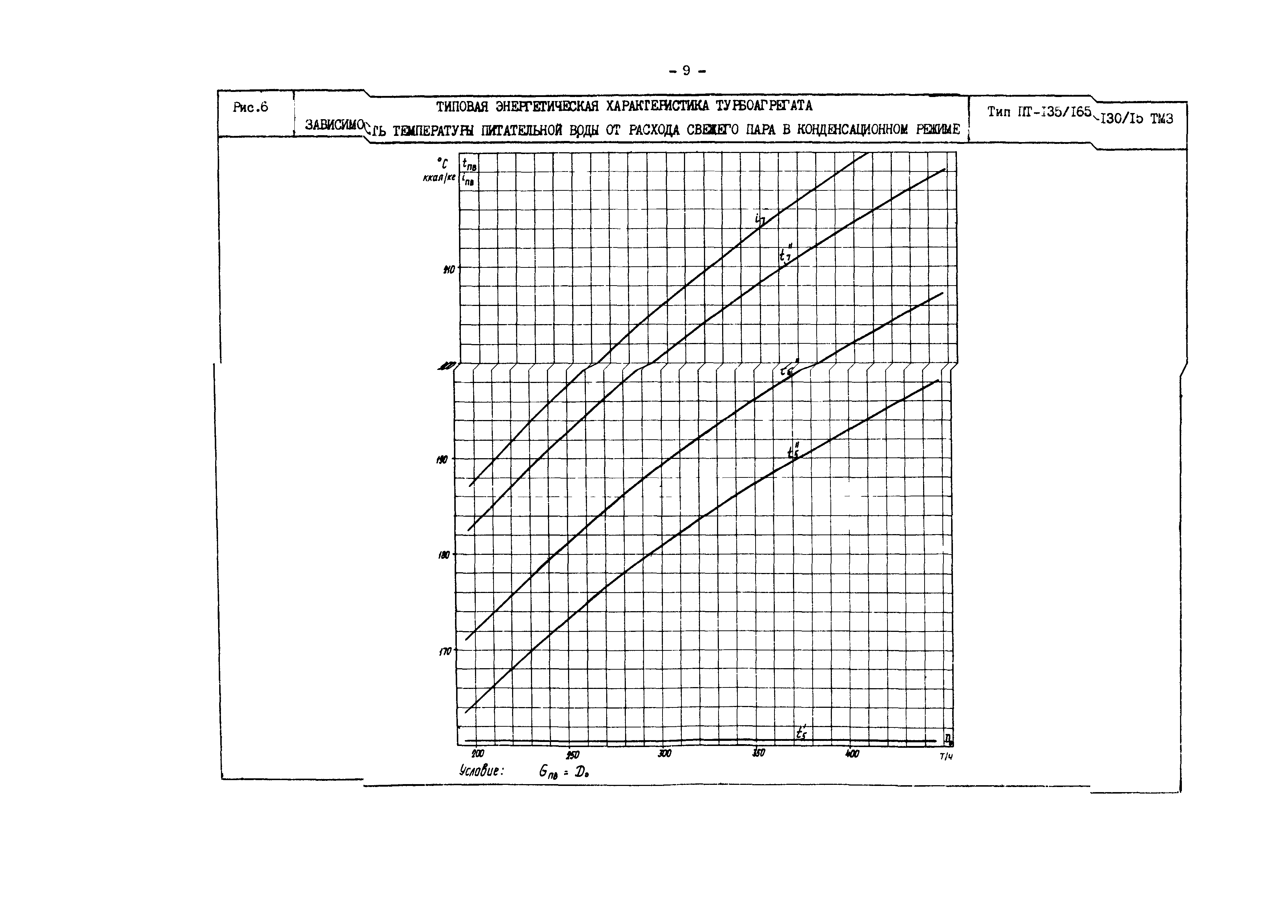 РД 34.30.719