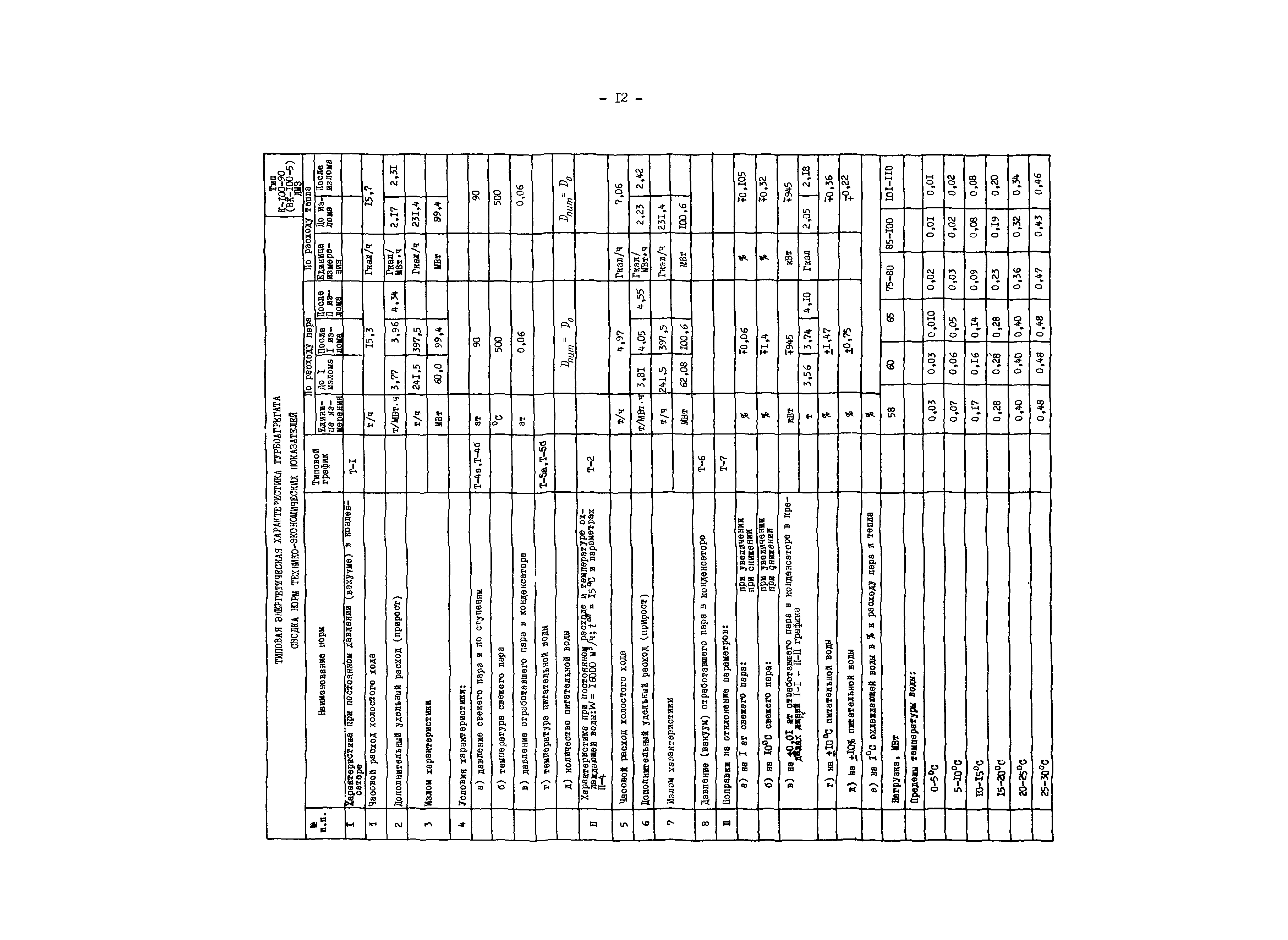 РД 34.30.717