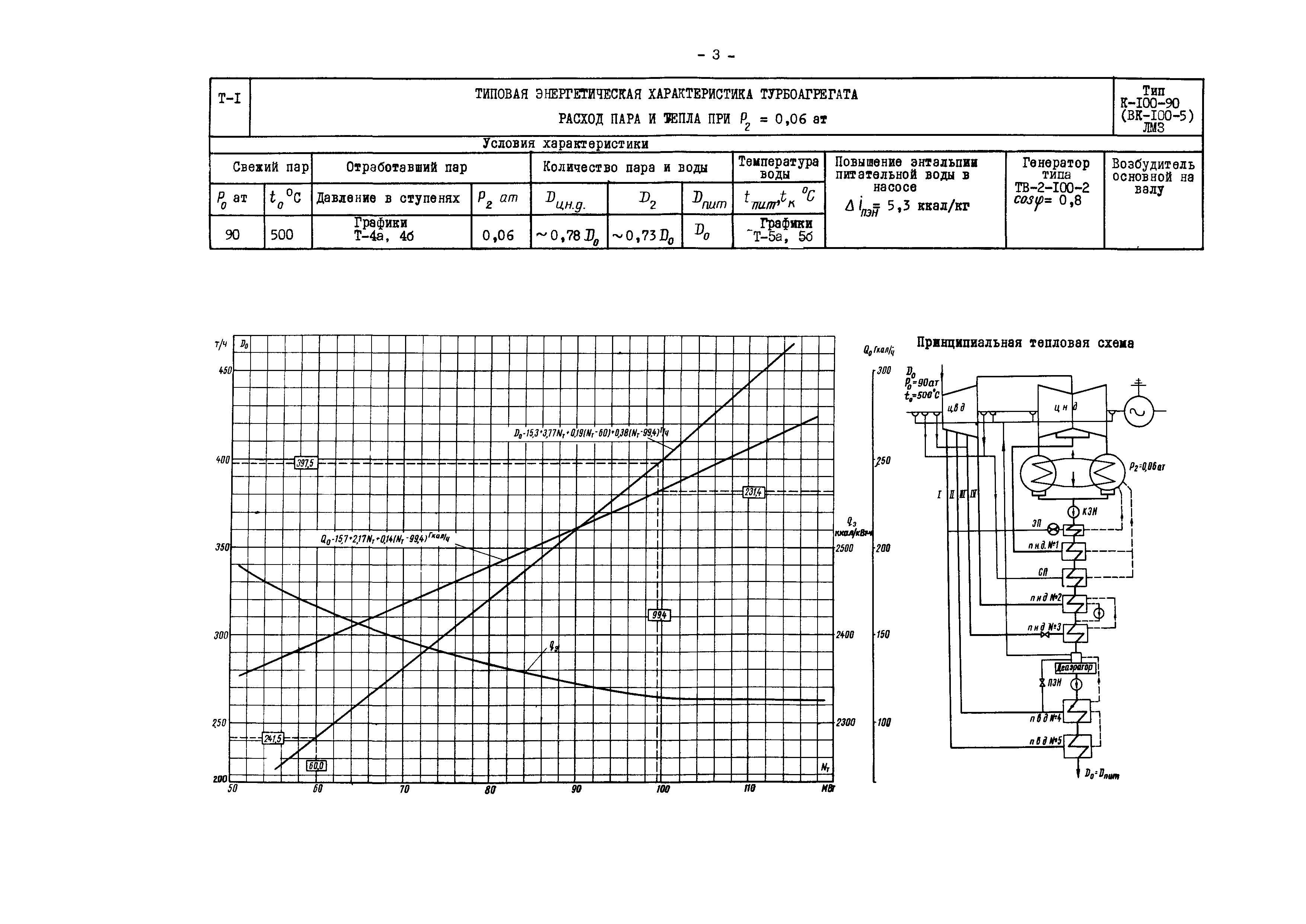 РД 34.30.717