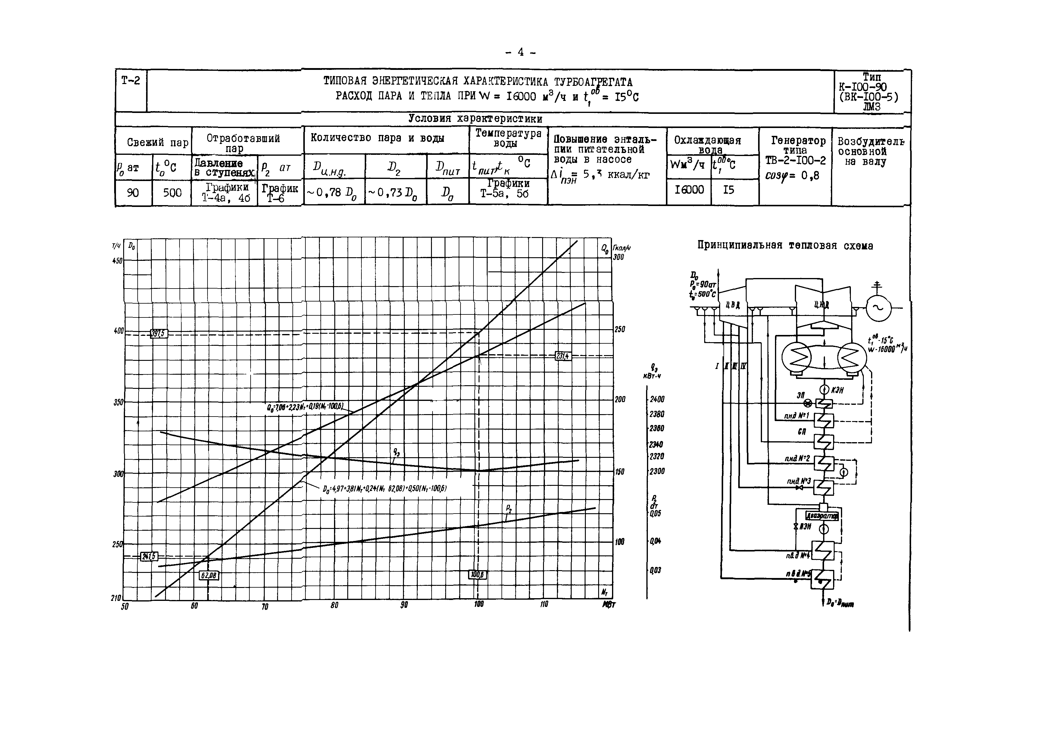 РД 34.30.717