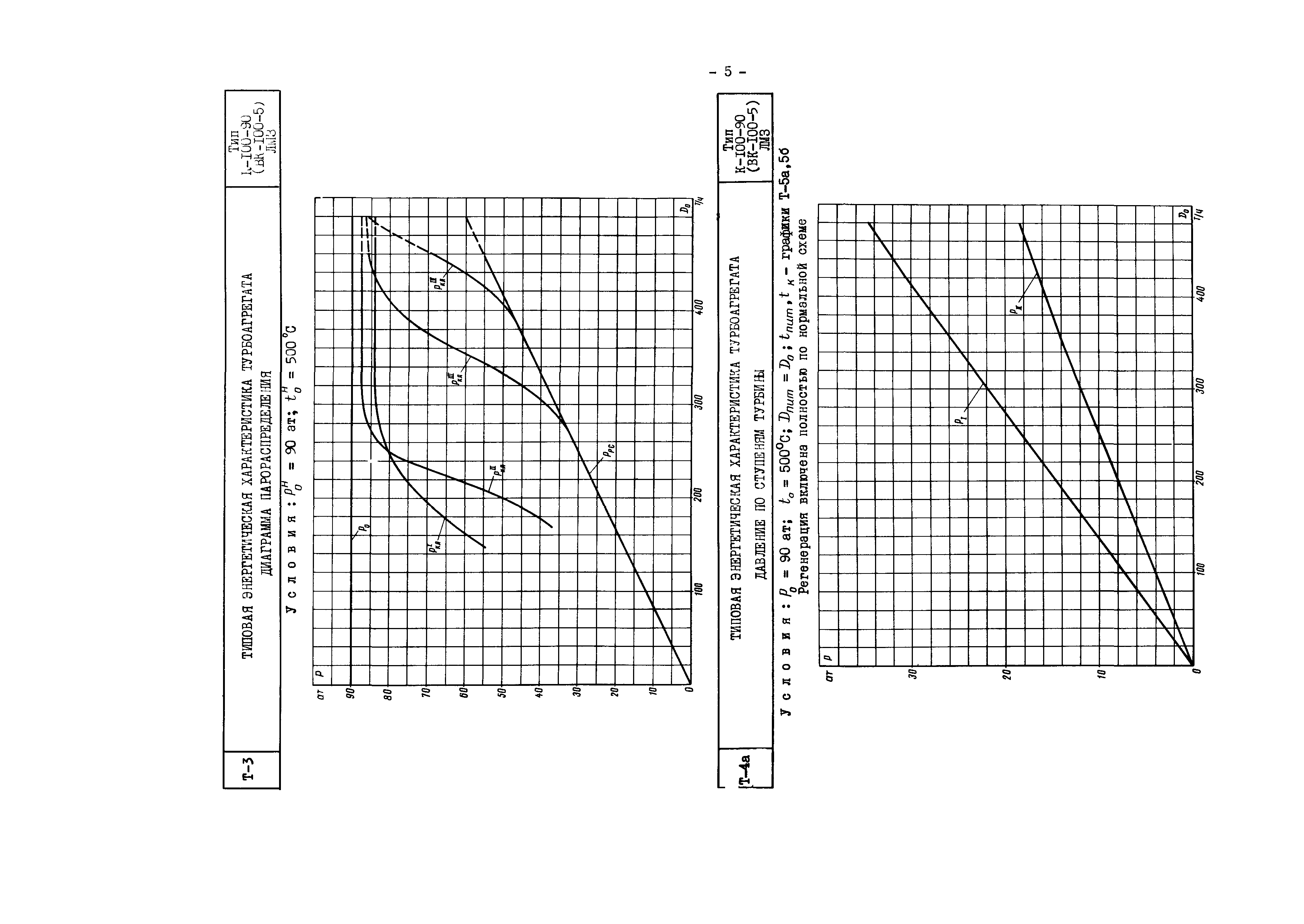 РД 34.30.717