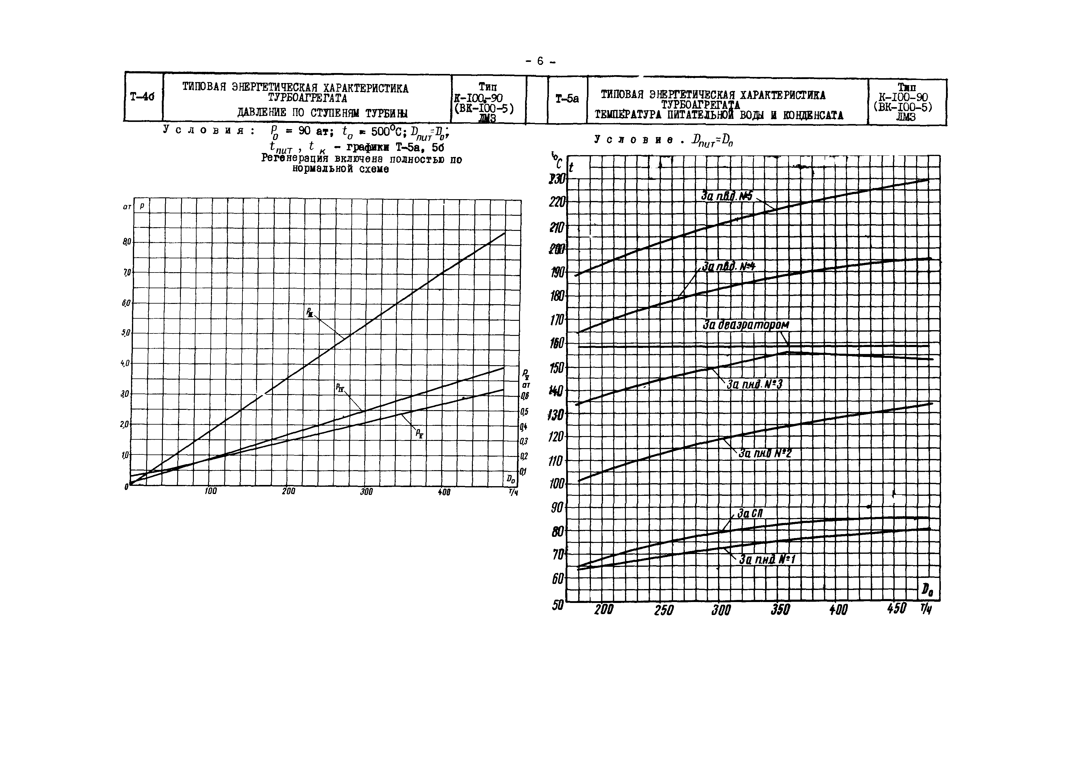 РД 34.30.717