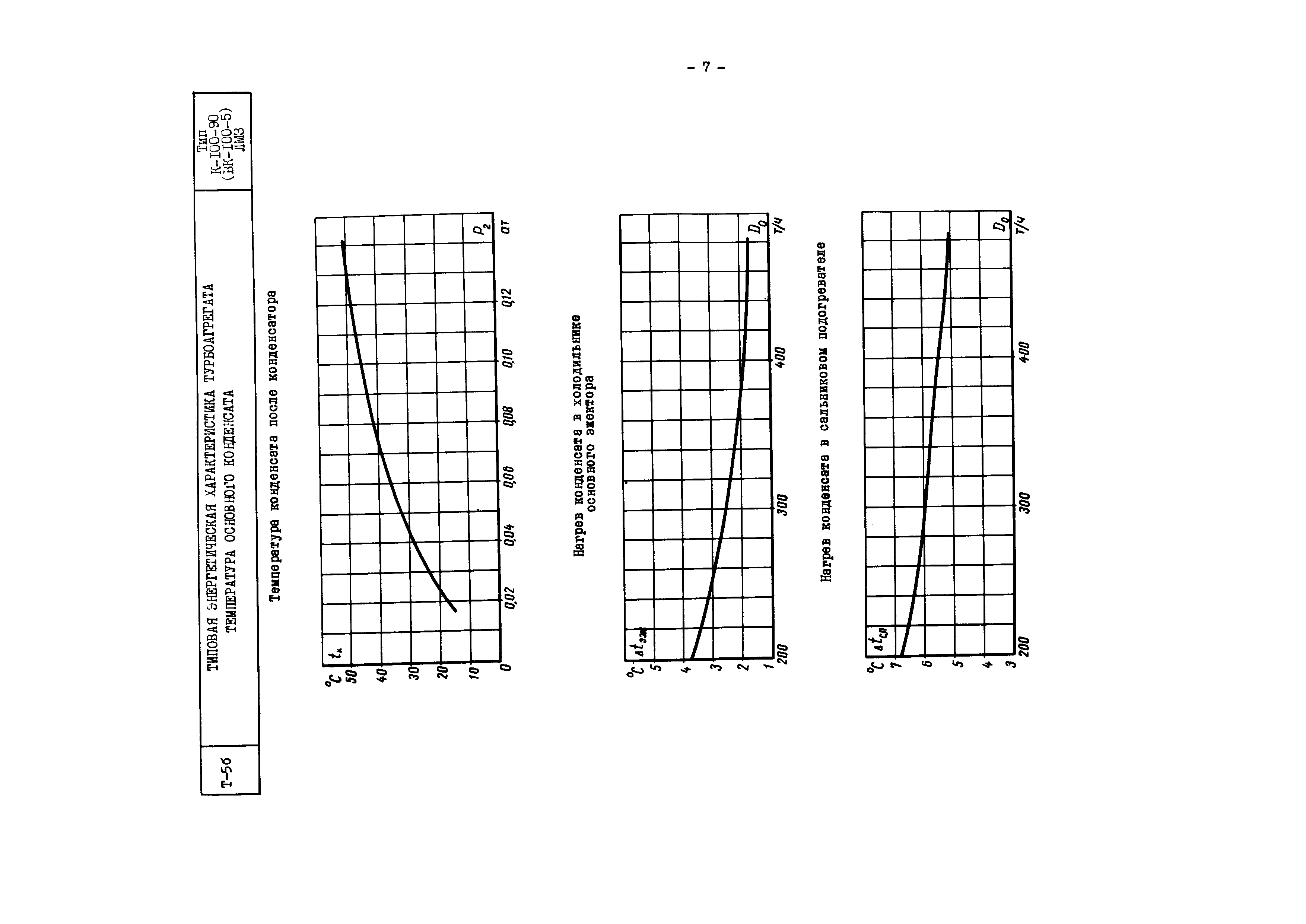 РД 34.30.717