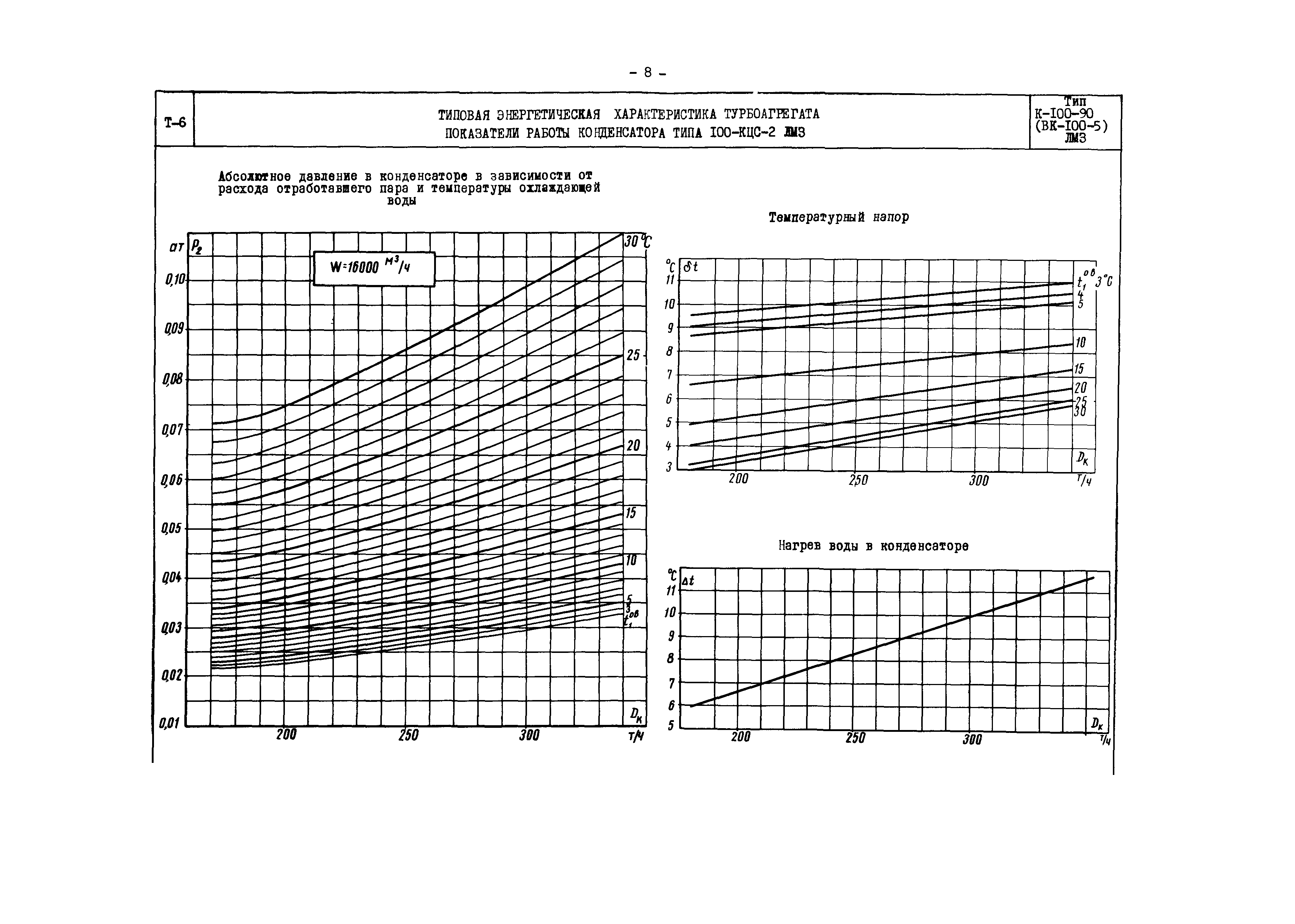 РД 34.30.717