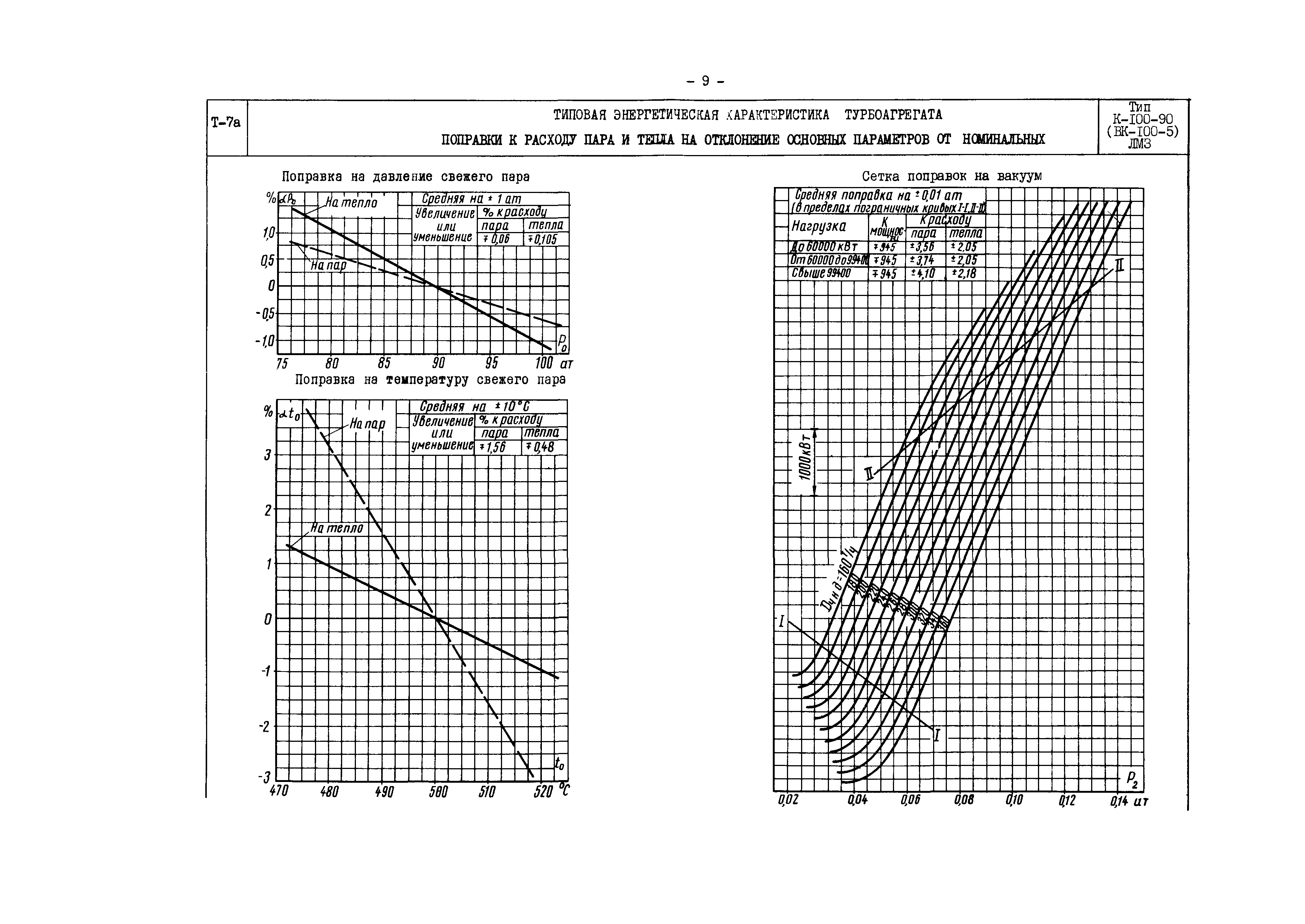 РД 34.30.717