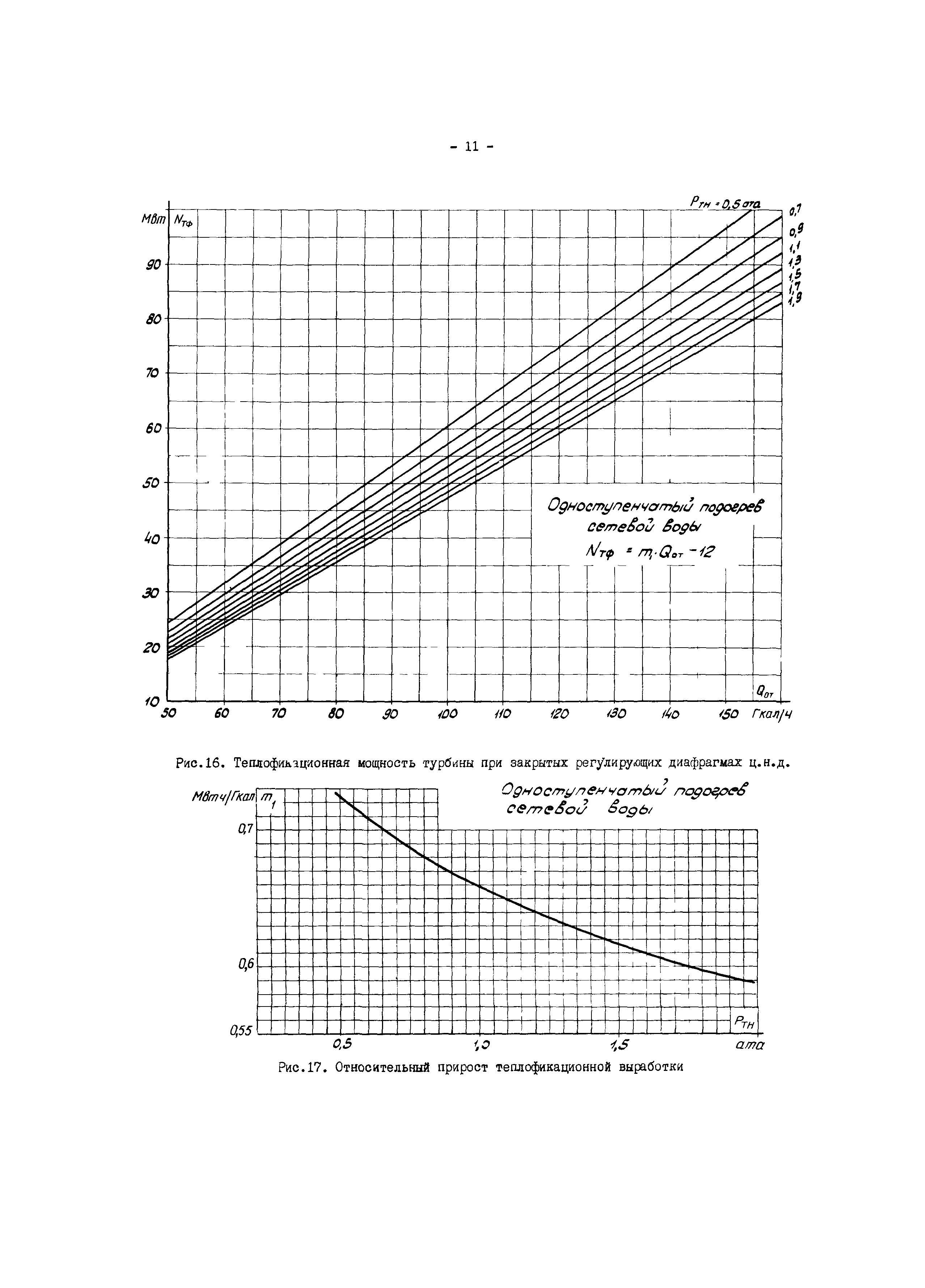 РД 34.30.716