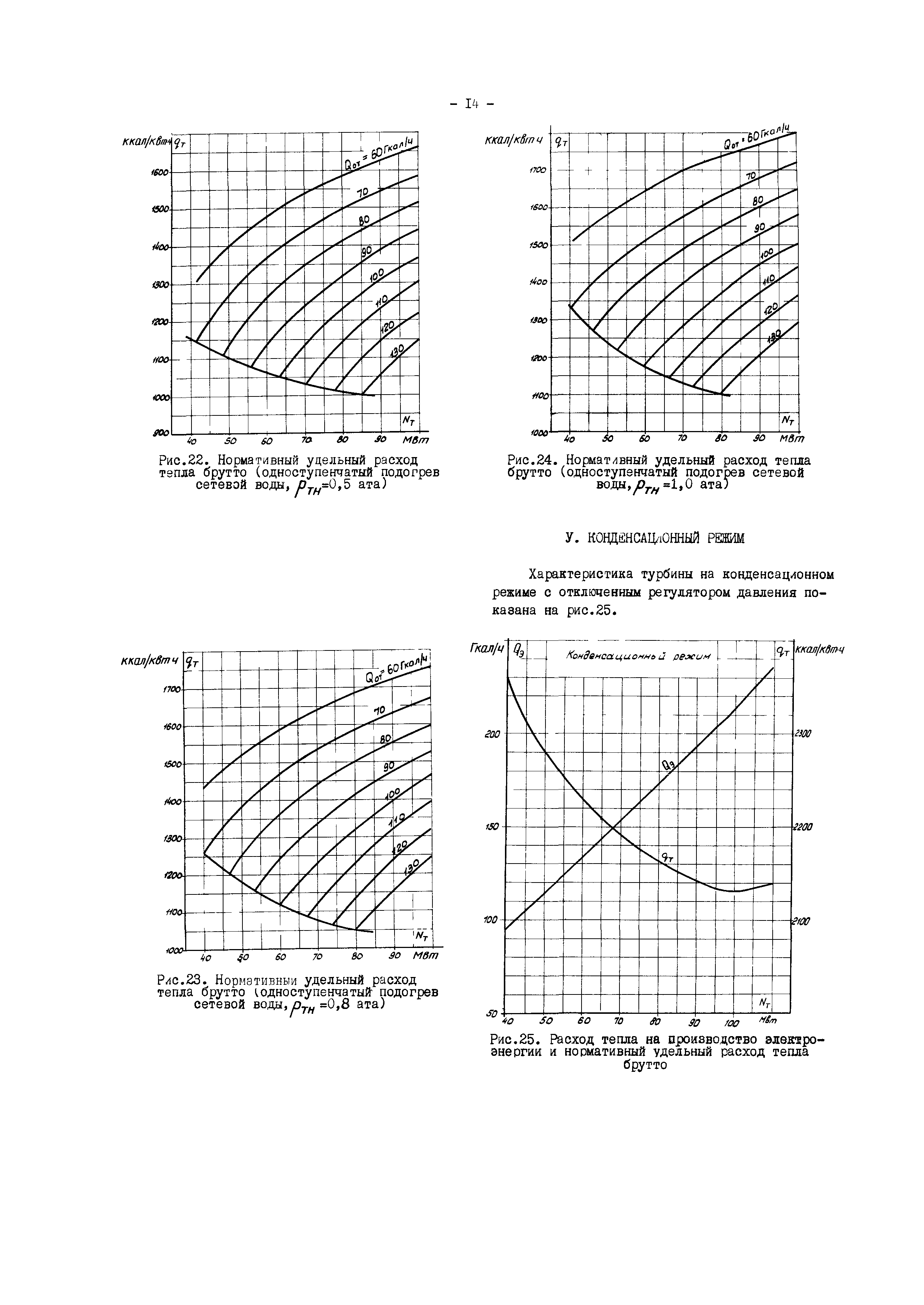 РД 34.30.716