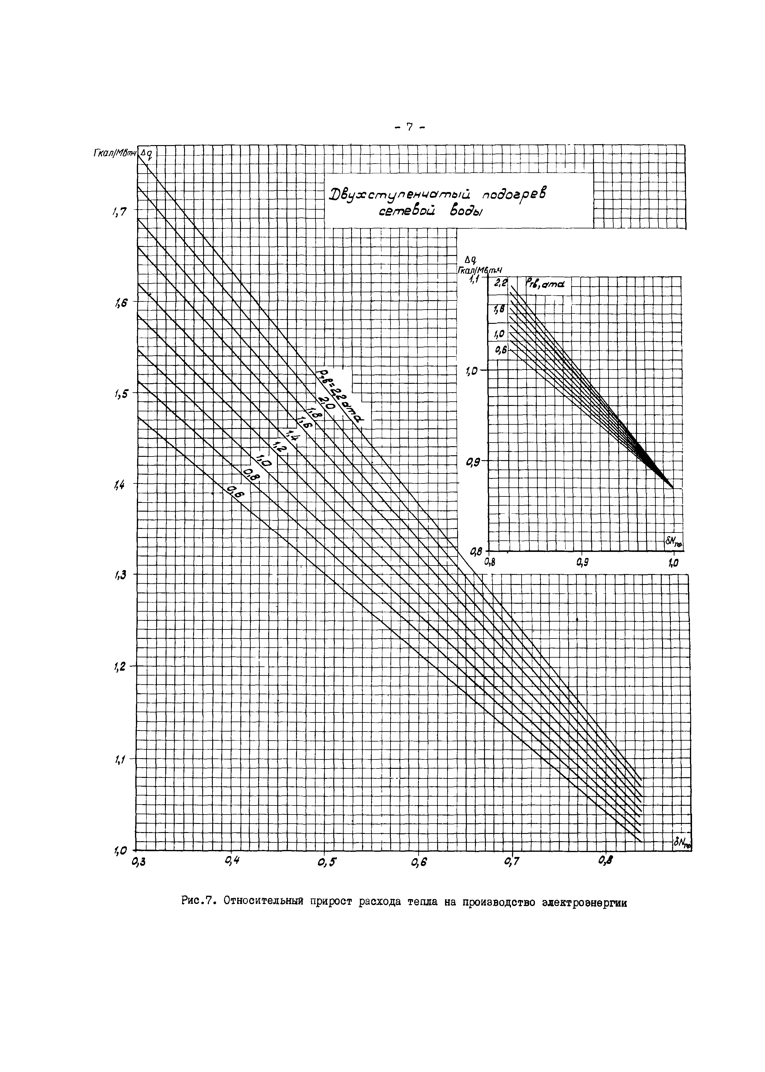 РД 34.30.716