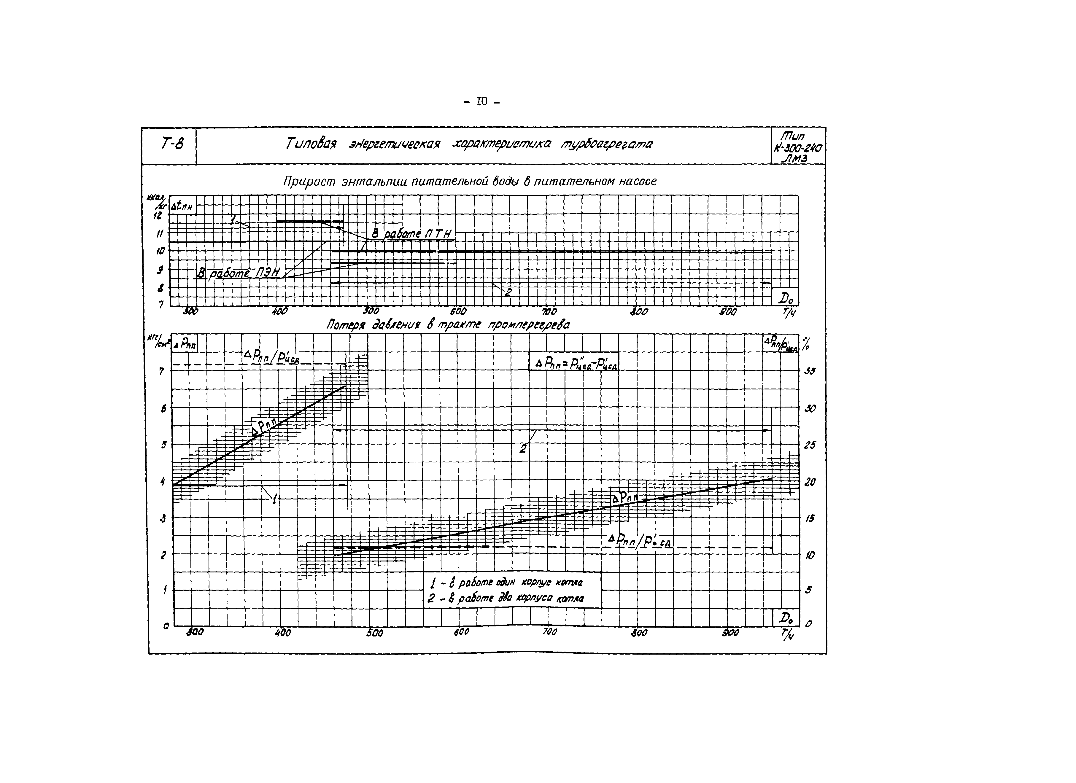 РД 34.30.713