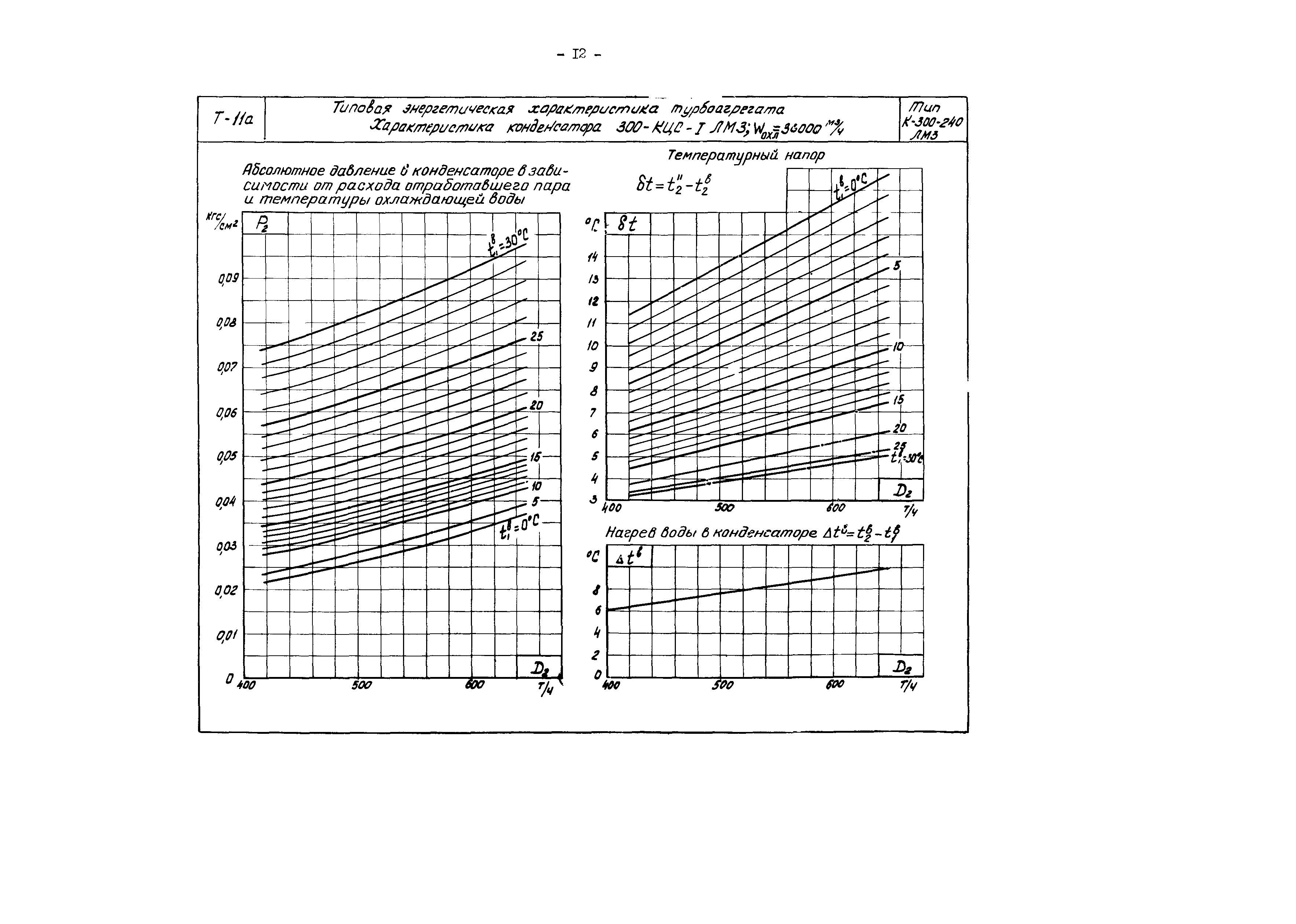 РД 34.30.713